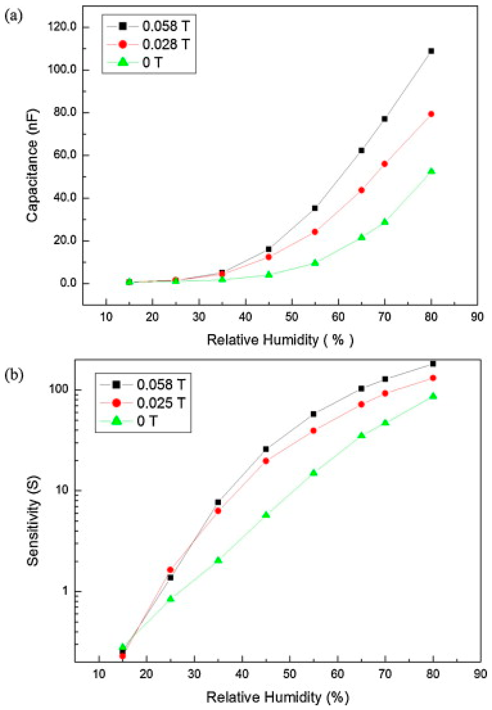 Nanomaterials 13 02853 g021 Nanomaterials 13 02853 g021