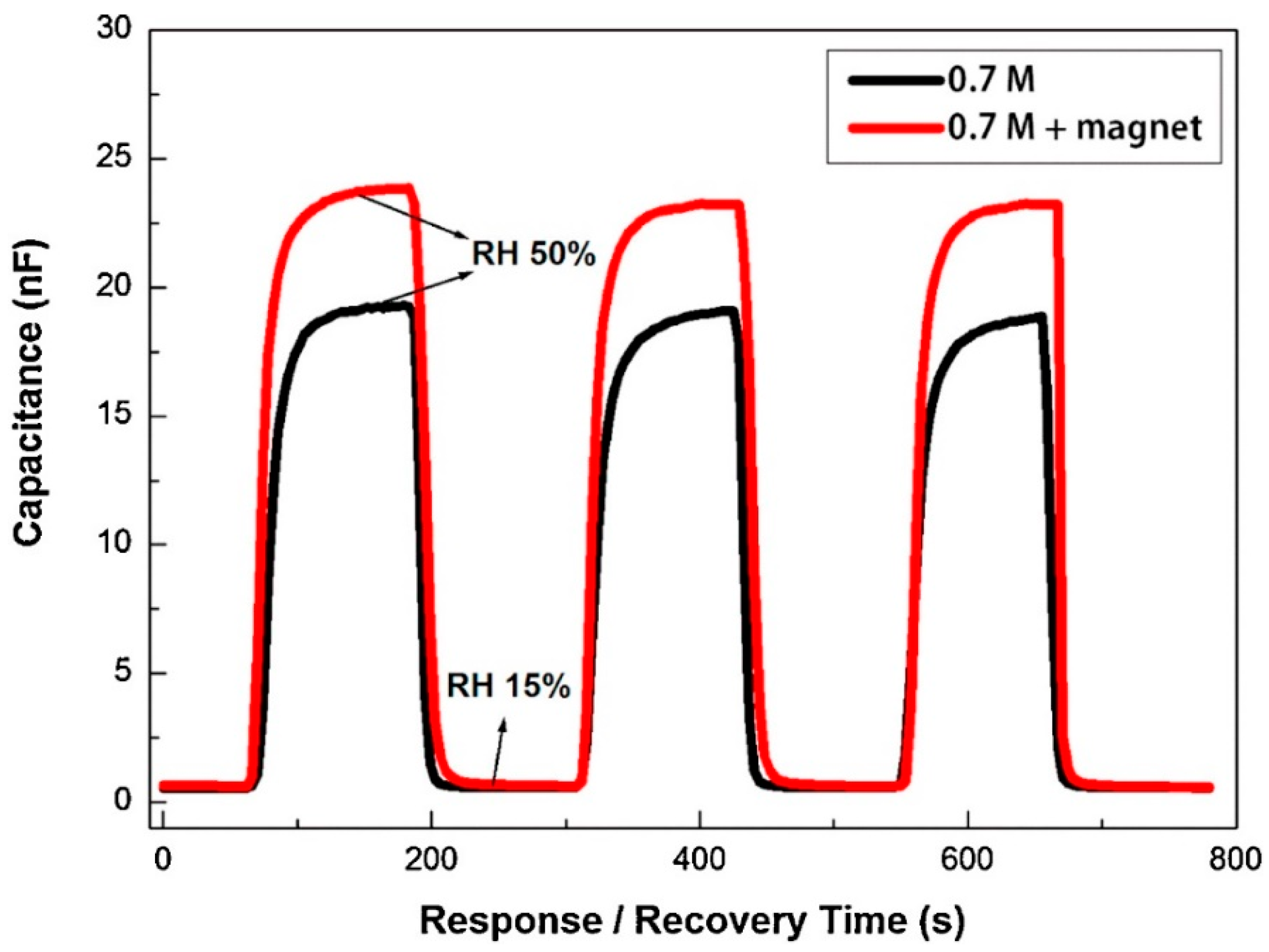Nanomaterials 13 02853 g023 Nanomaterials 13 02853 g023