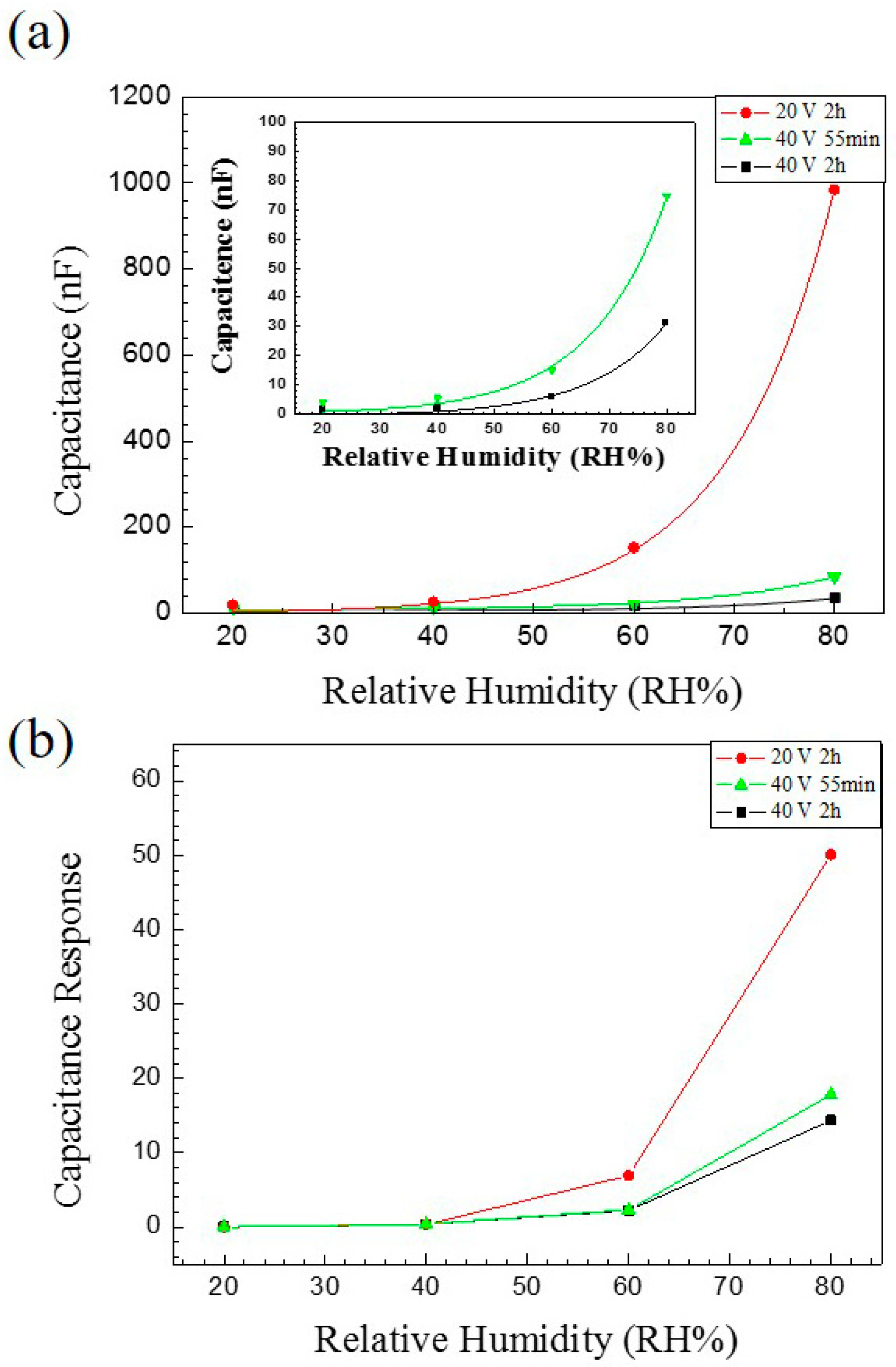 Nanomaterials 13 02853 g024 Nanomaterials 13 02853 g024