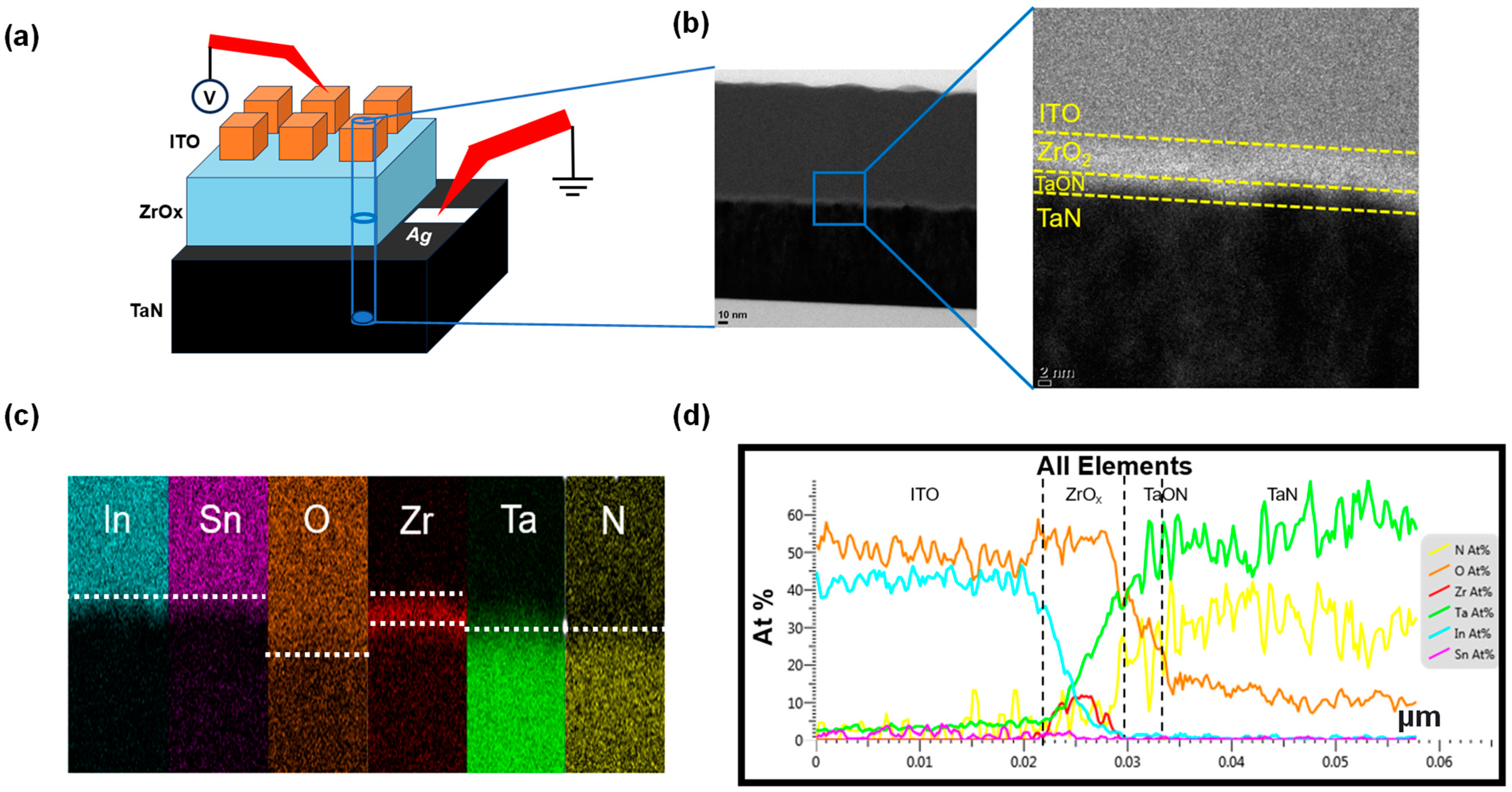 Nanomaterials 13 02859 g001