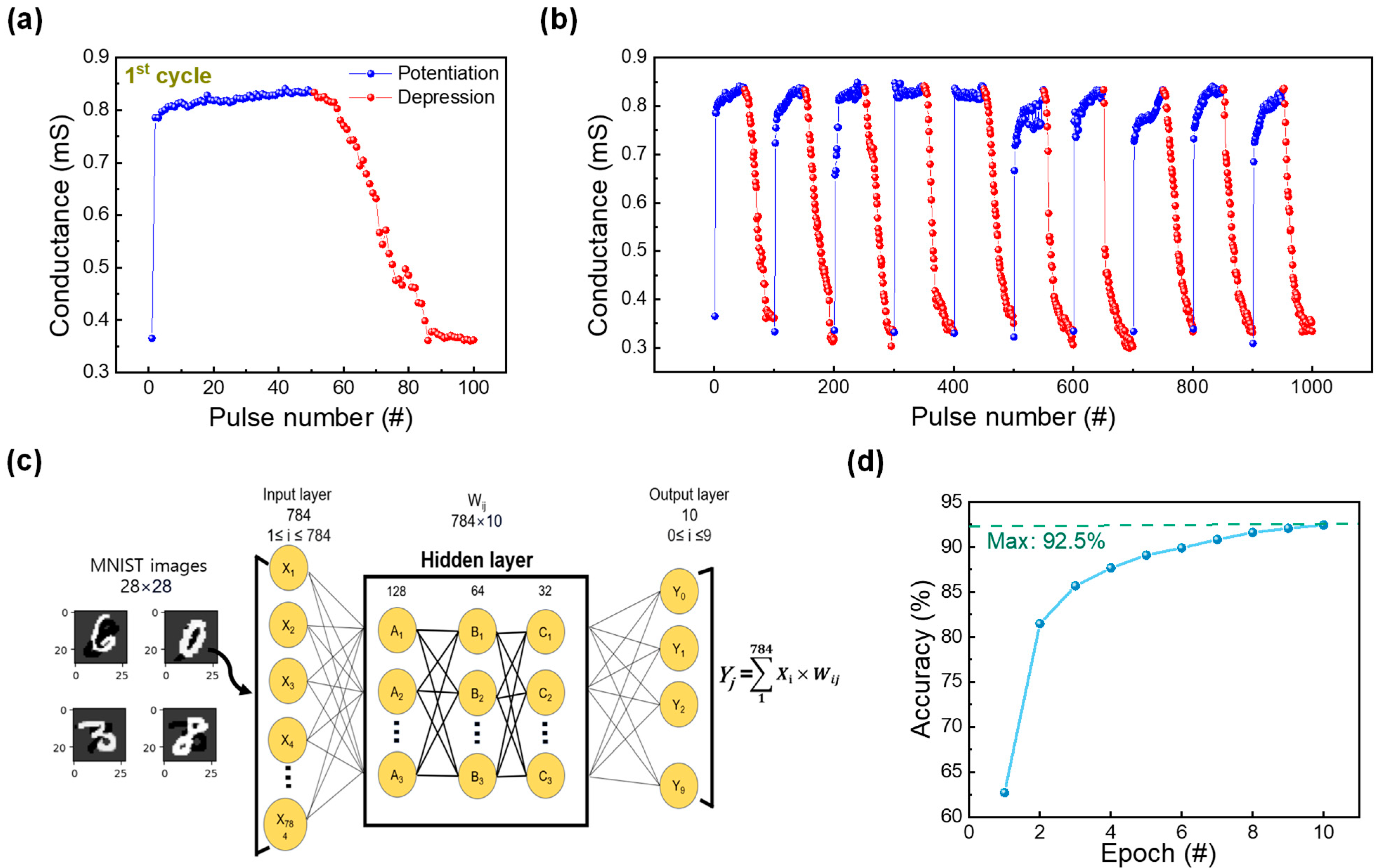 Nanomaterials 13 02859 g006