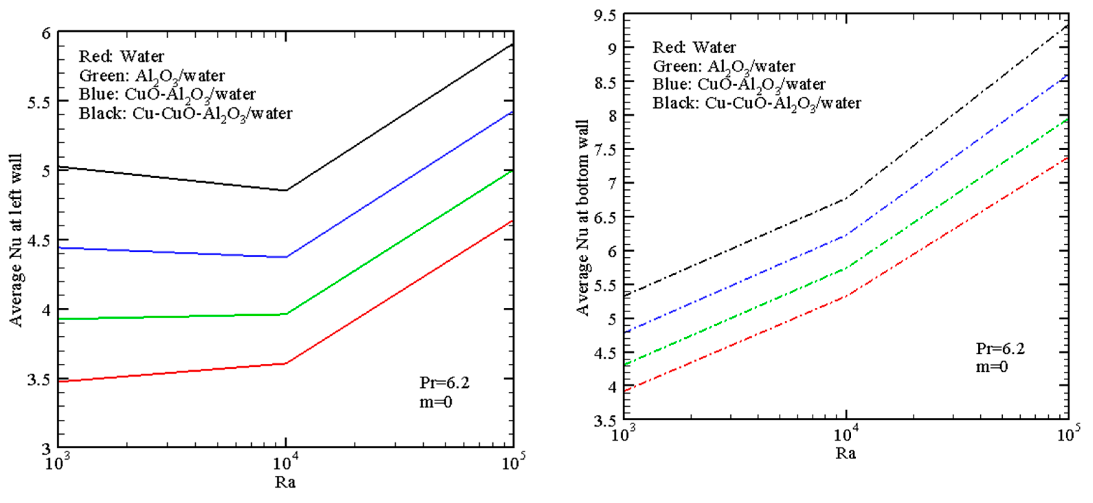 Nanomaterials 13 02860 g008