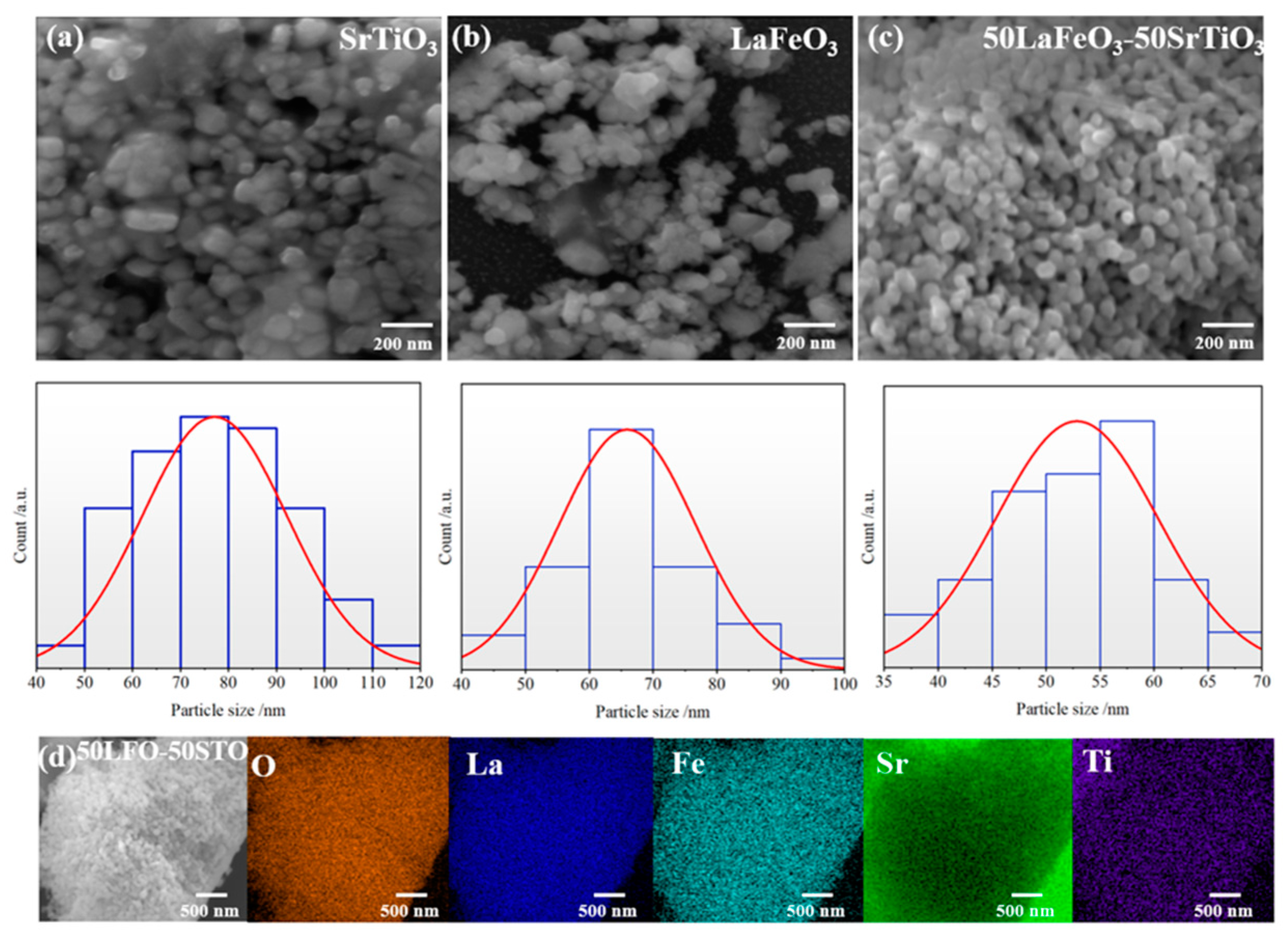 Nanomaterials 13 02863 g004