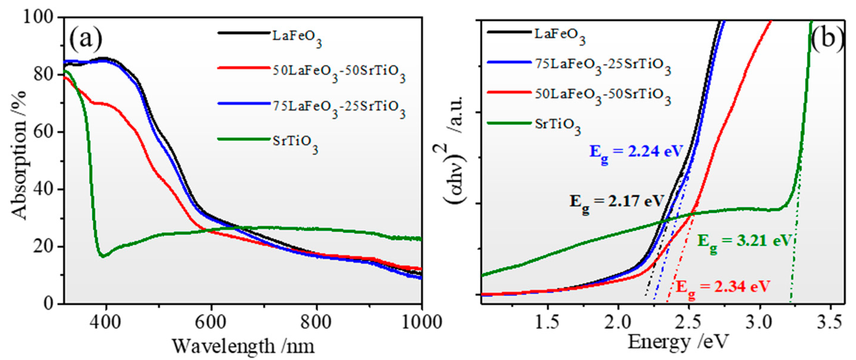 Nanomaterials 13 02863 g006