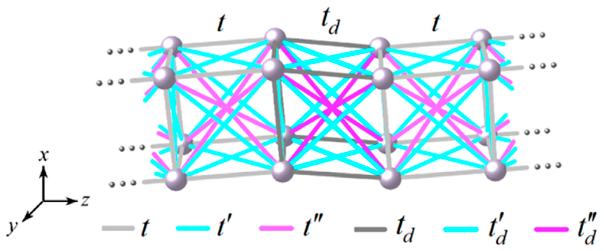 Nanomaterials 13 02864 g001