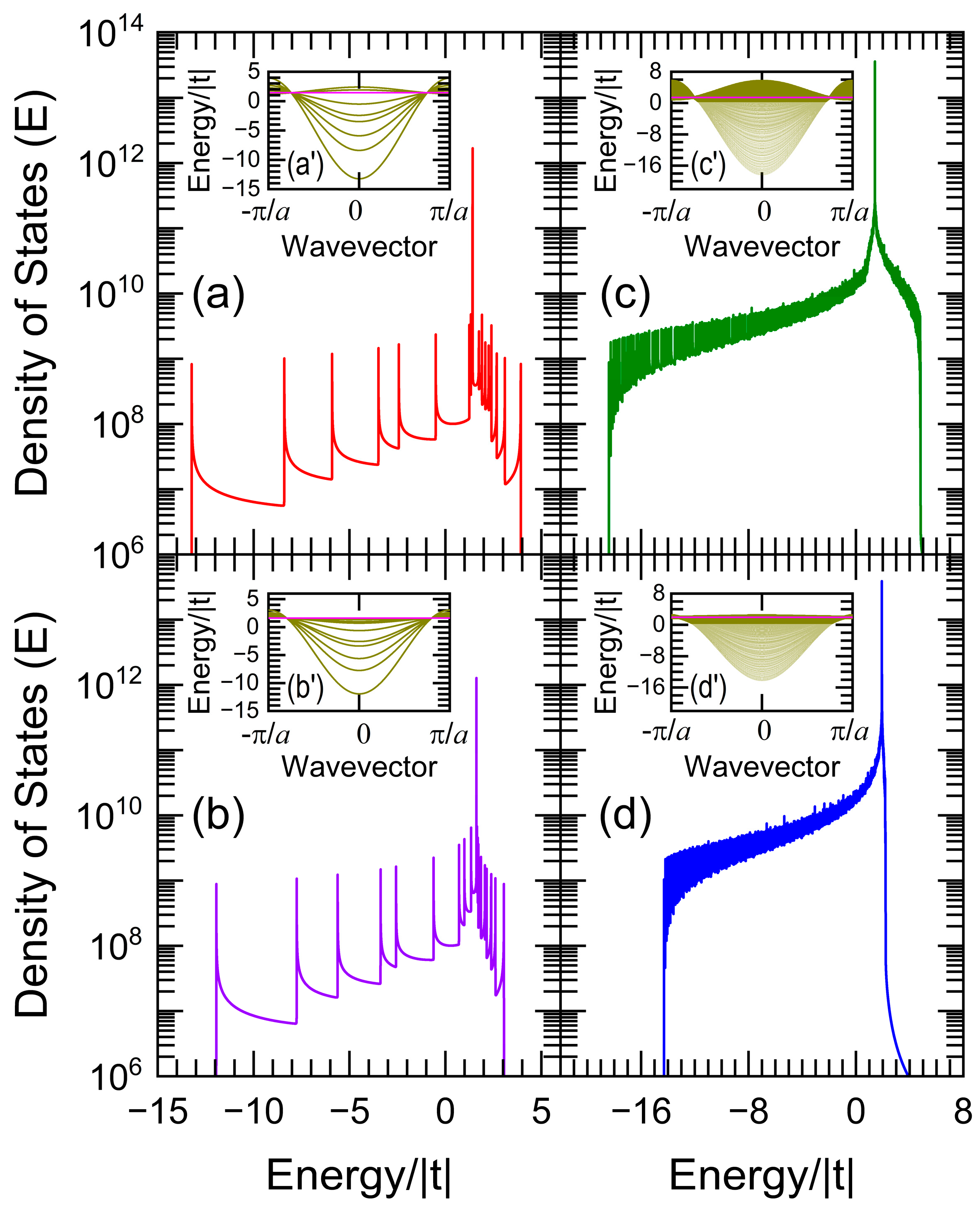 Nanomaterials 13 02864 g002