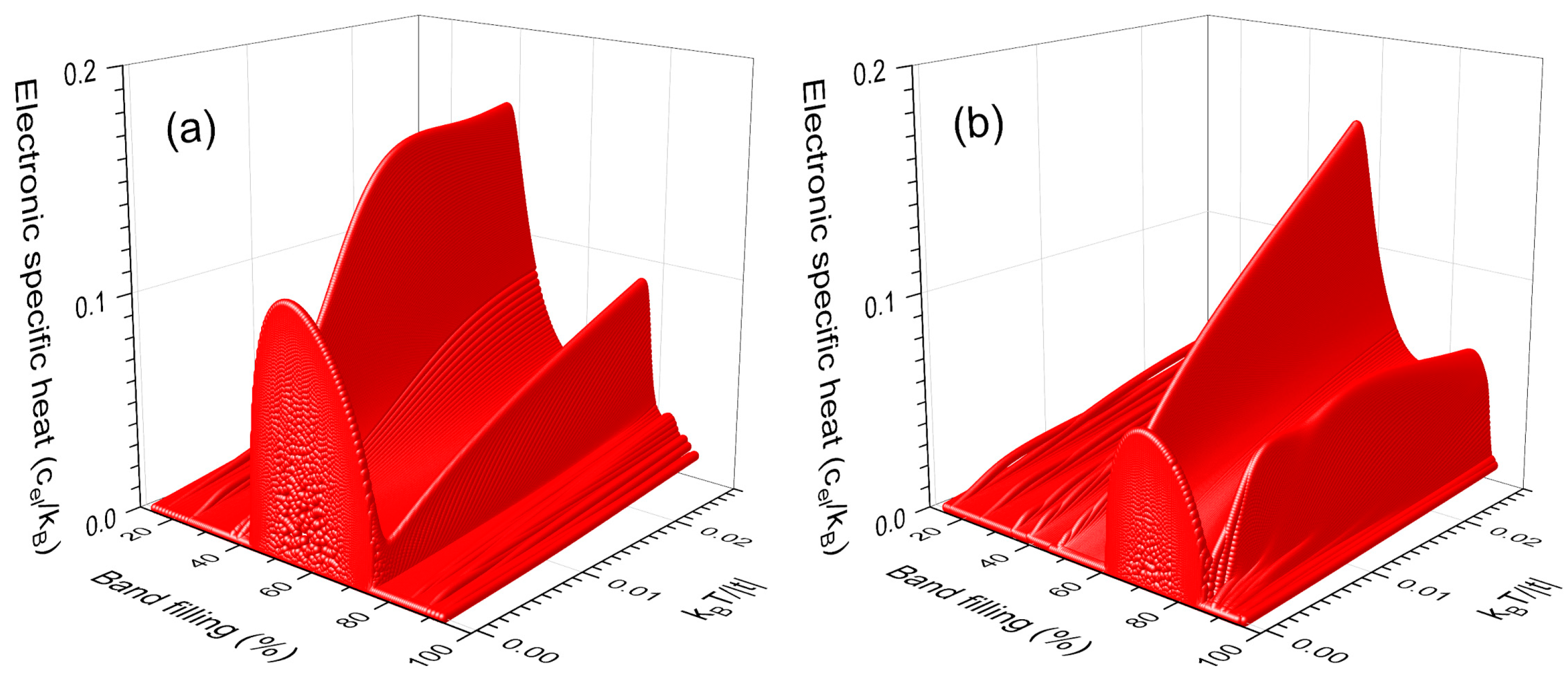 Nanomaterials 13 02864 g003