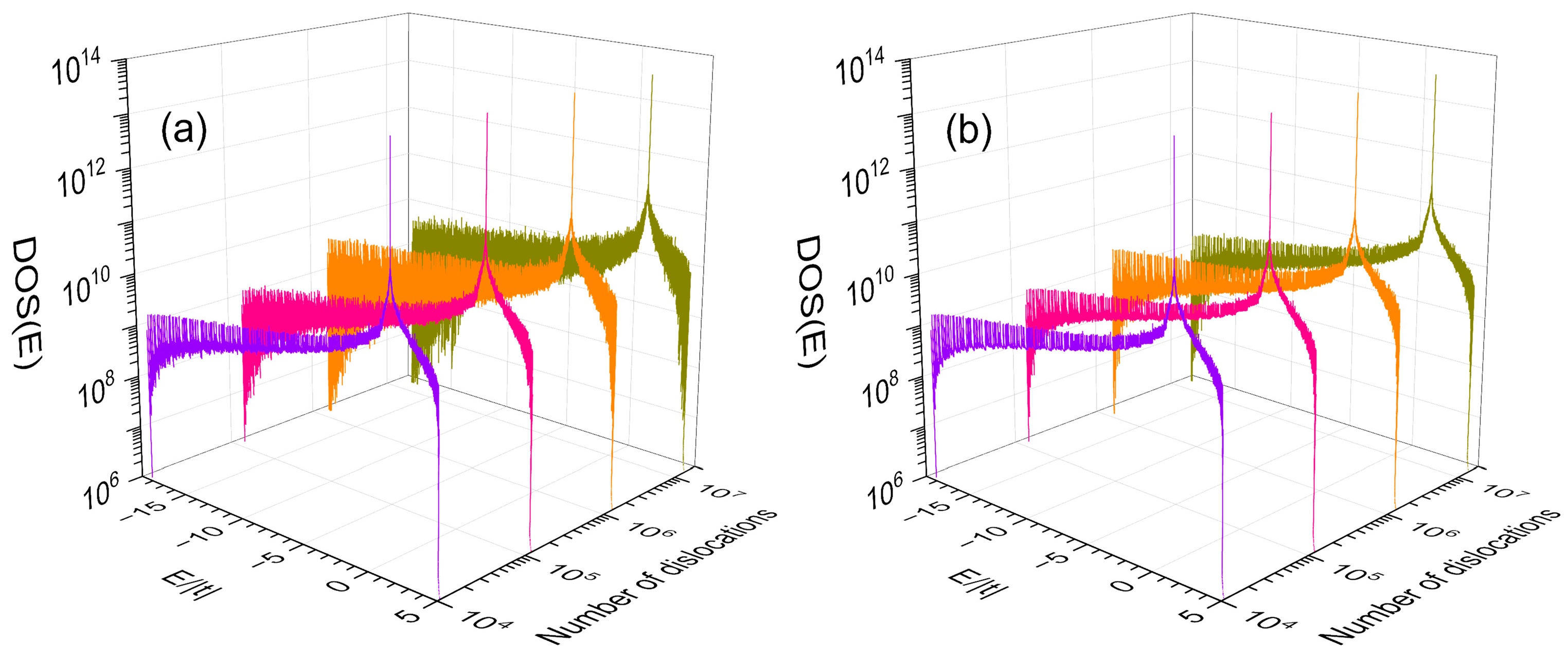 Nanomaterials 13 02864 g005