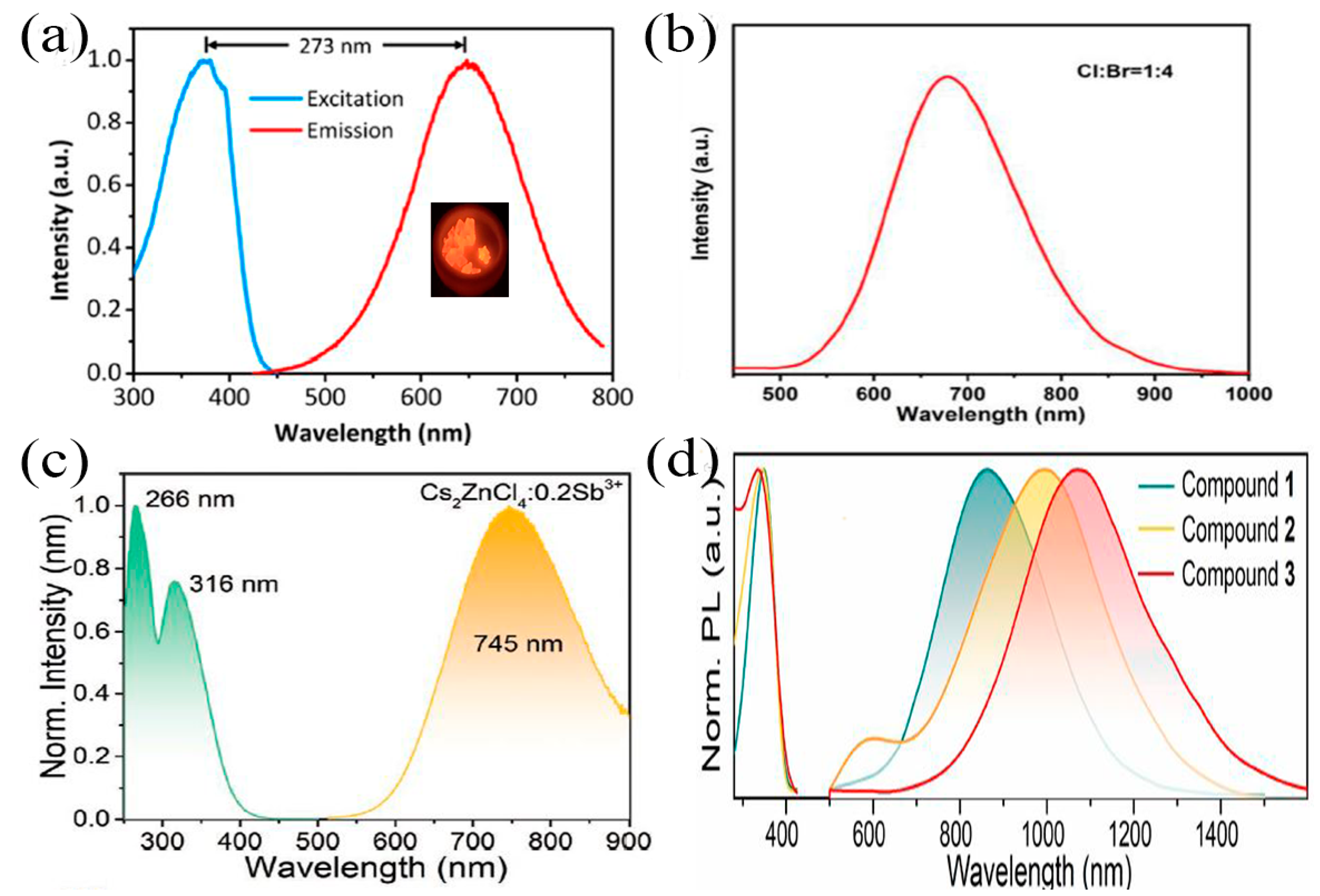 Nanomaterials 13 02867 g007