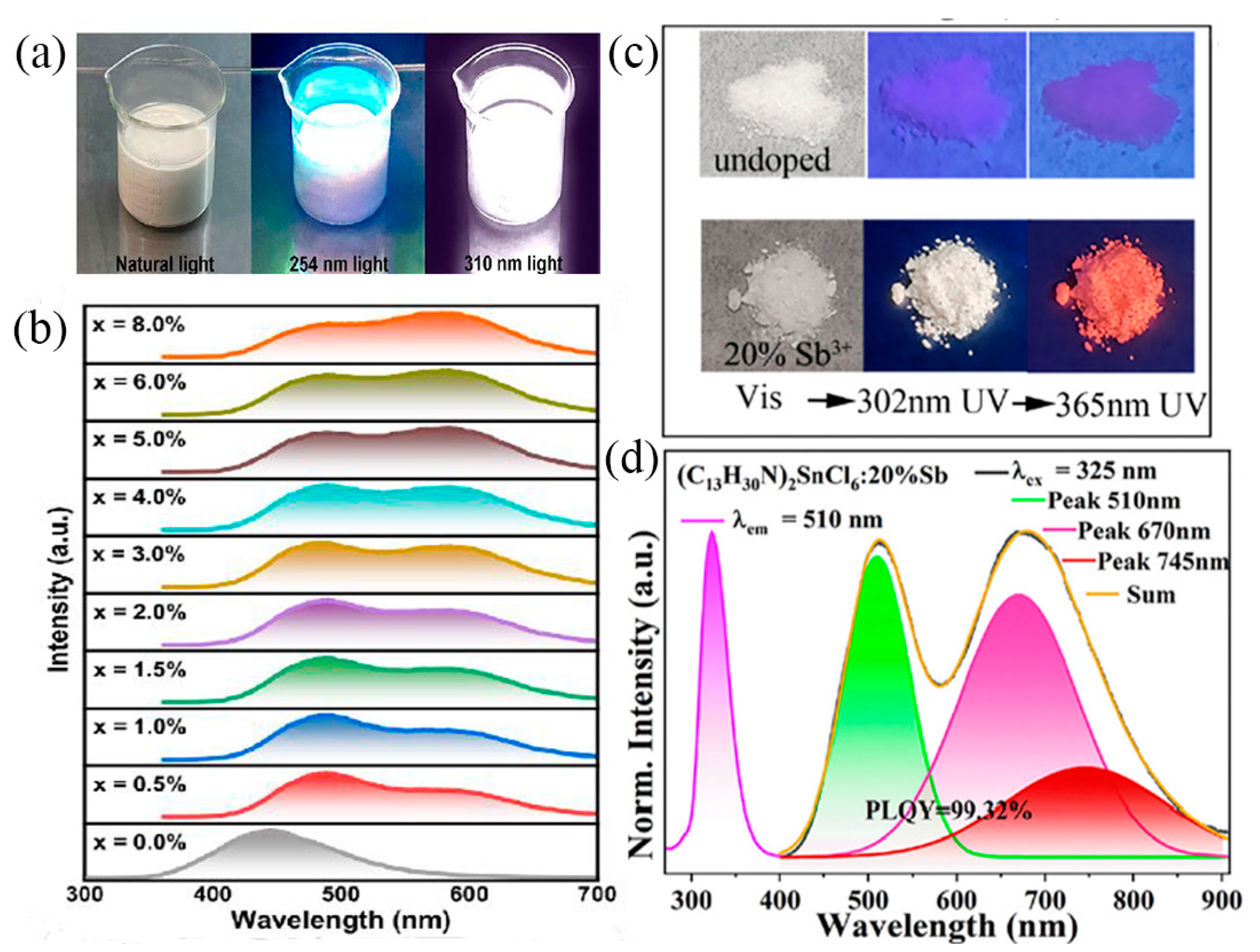 Nanomaterials 13 02867 g008