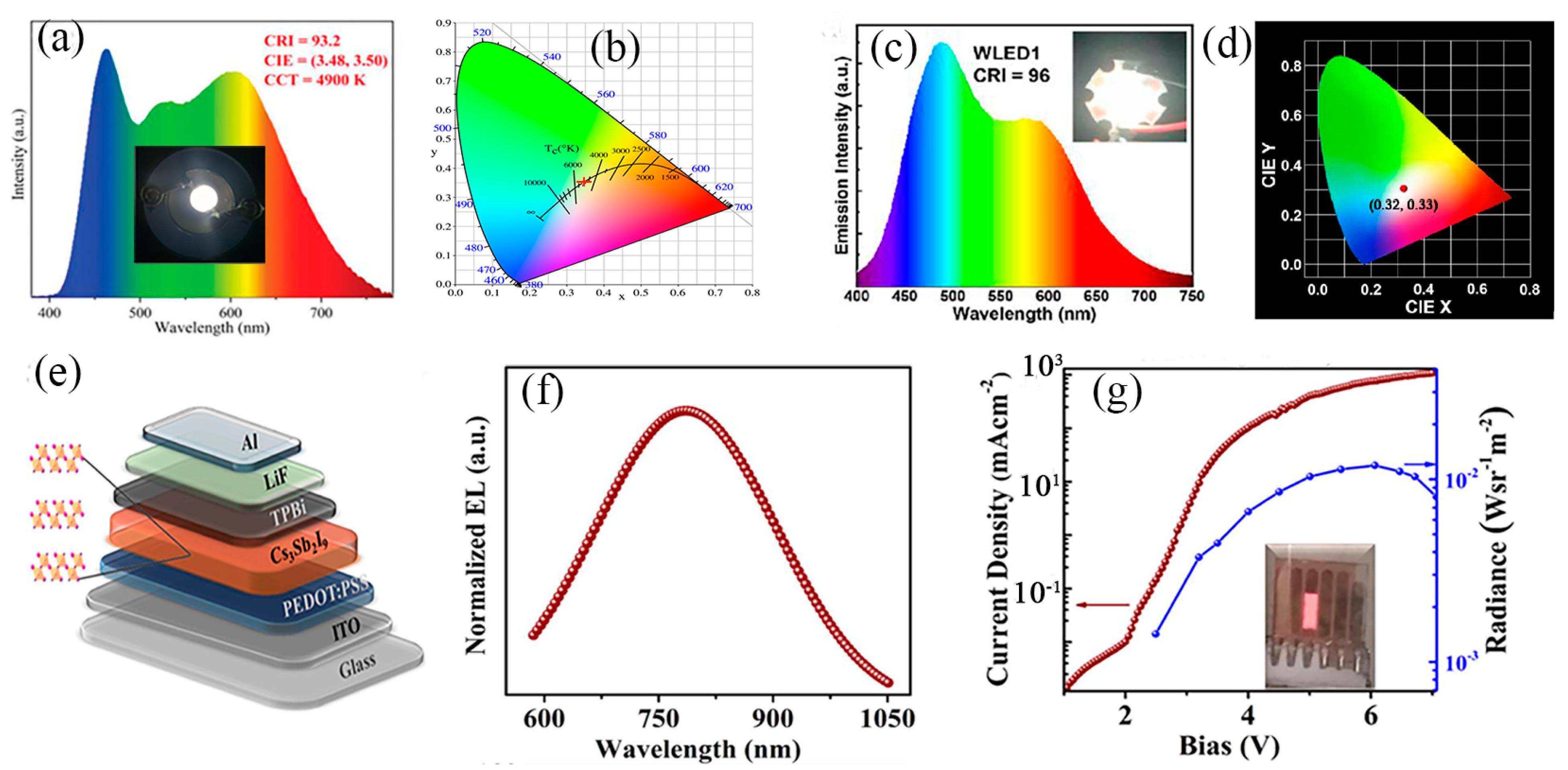 Nanomaterials 13 02867 g011