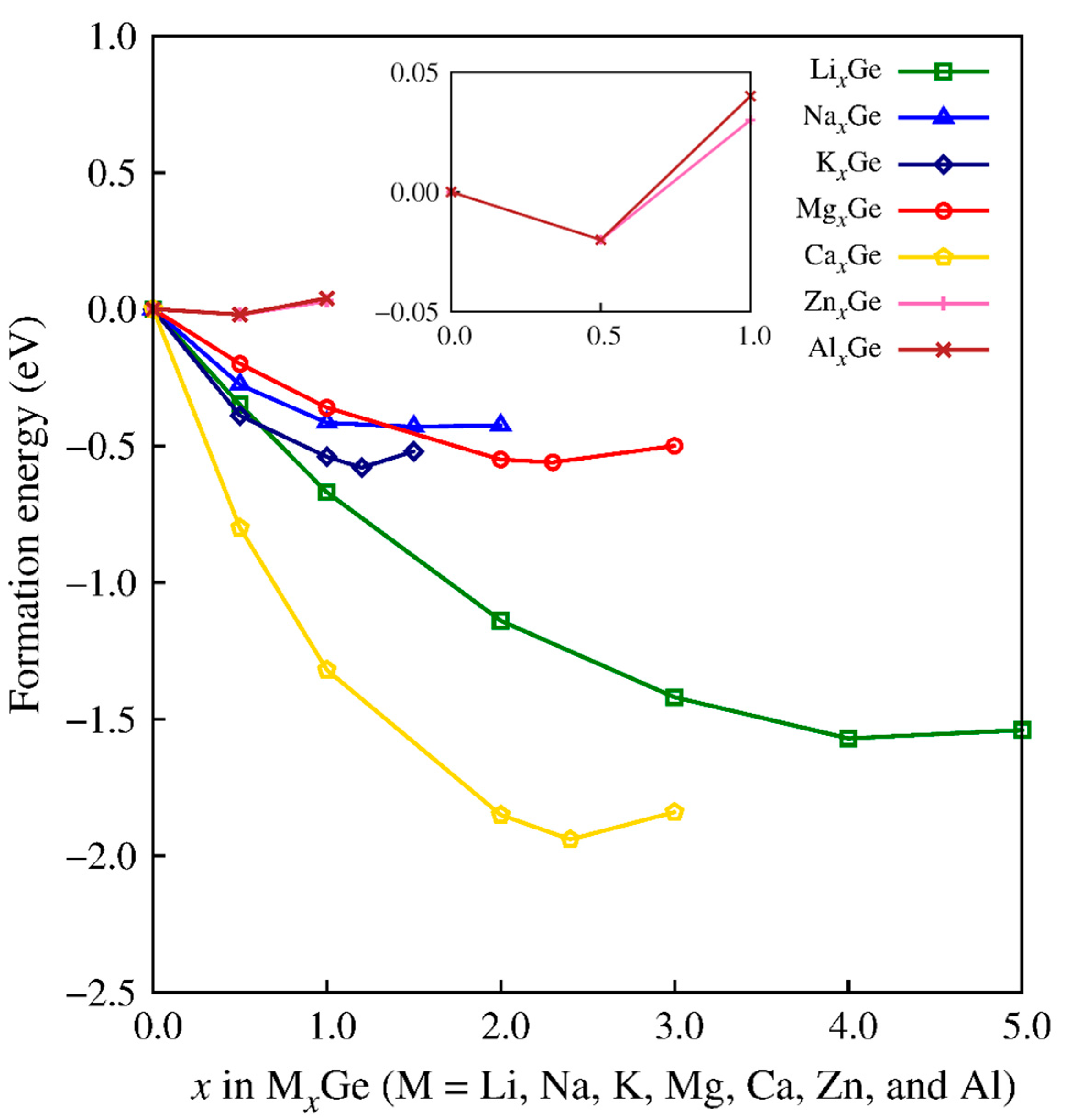 Nanomaterials 13 02868 g001