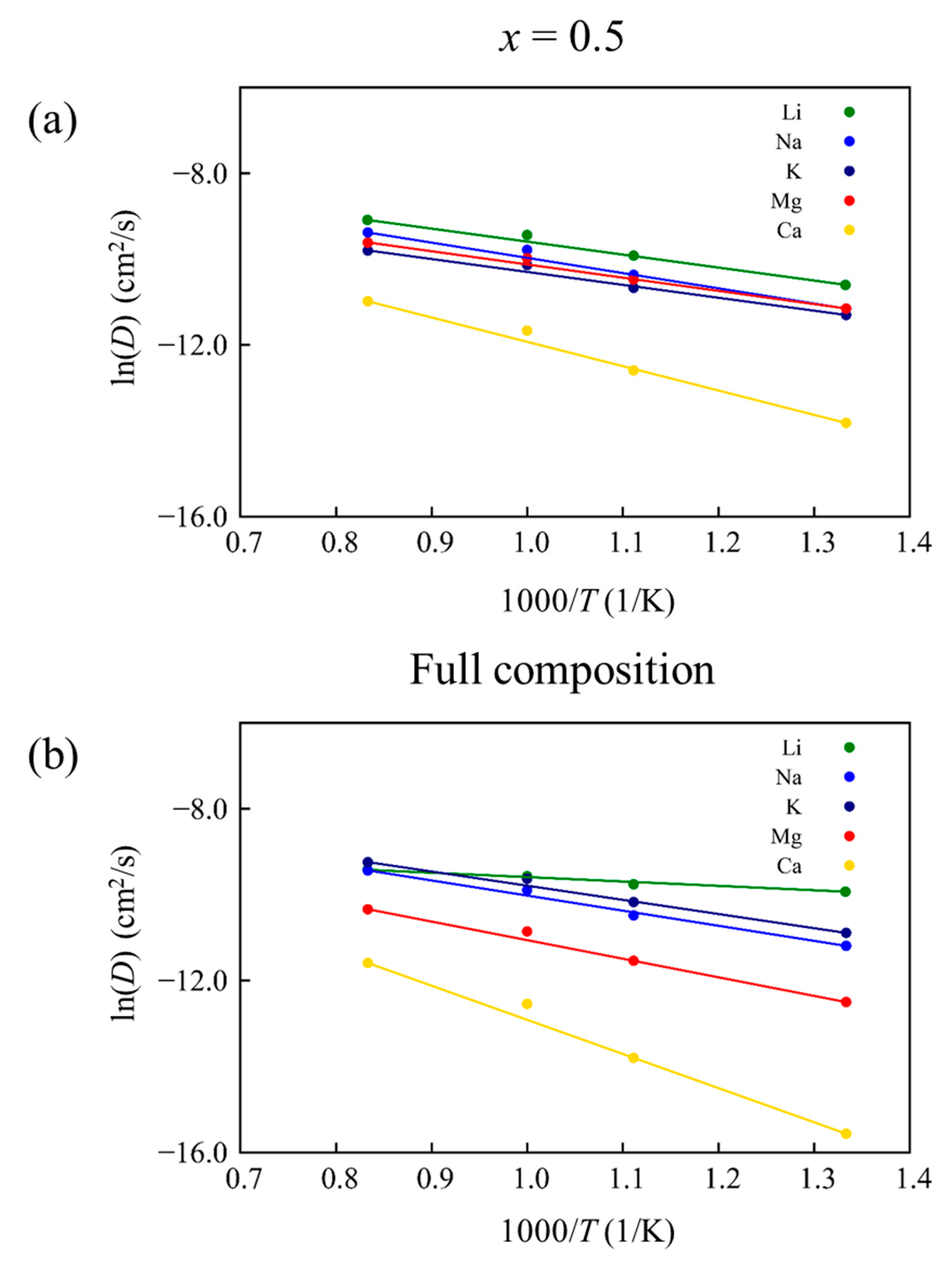 Nanomaterials 13 02868 g004