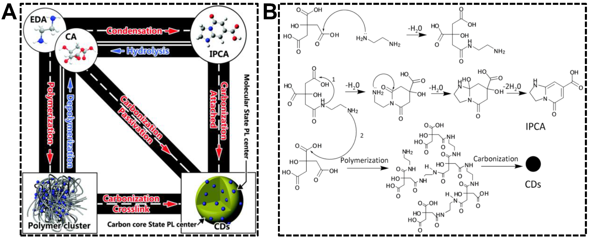 Nanomaterials 13 02869 g001