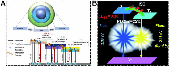 Synthesis Strategies, Optical Mechanisms, and Applications