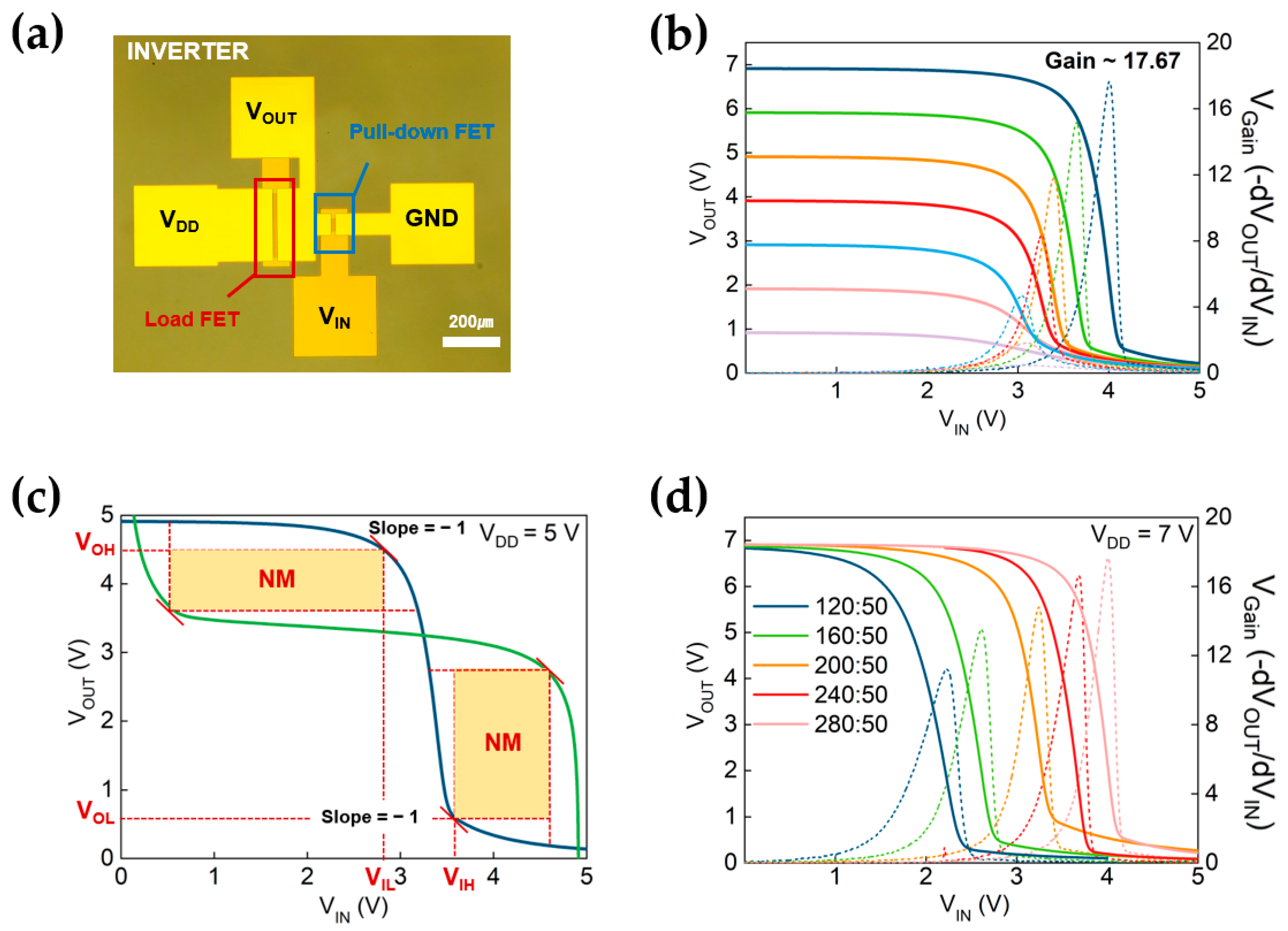 Nanomaterials 13 02870 g005