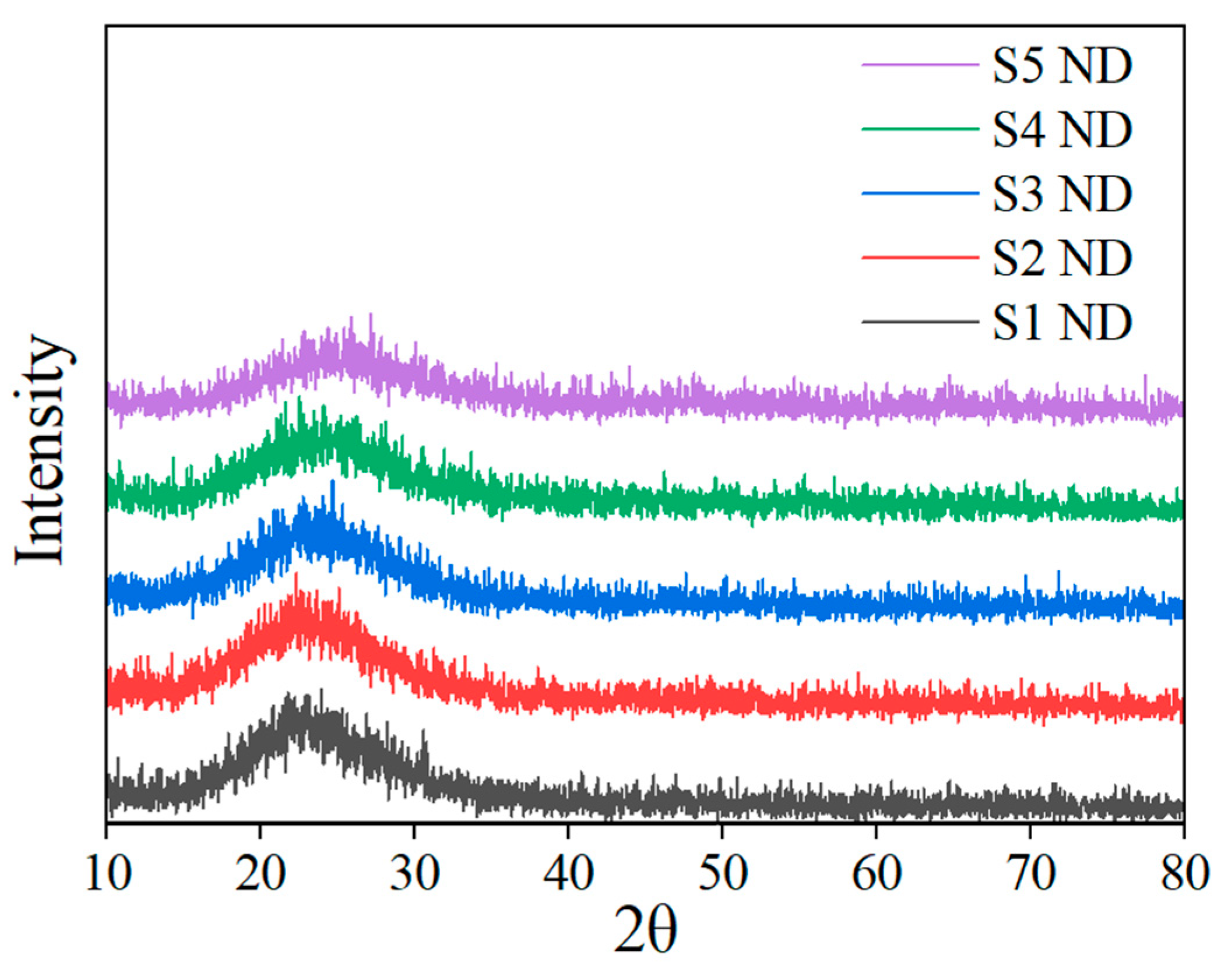 Nanomaterials 13 02871 g004