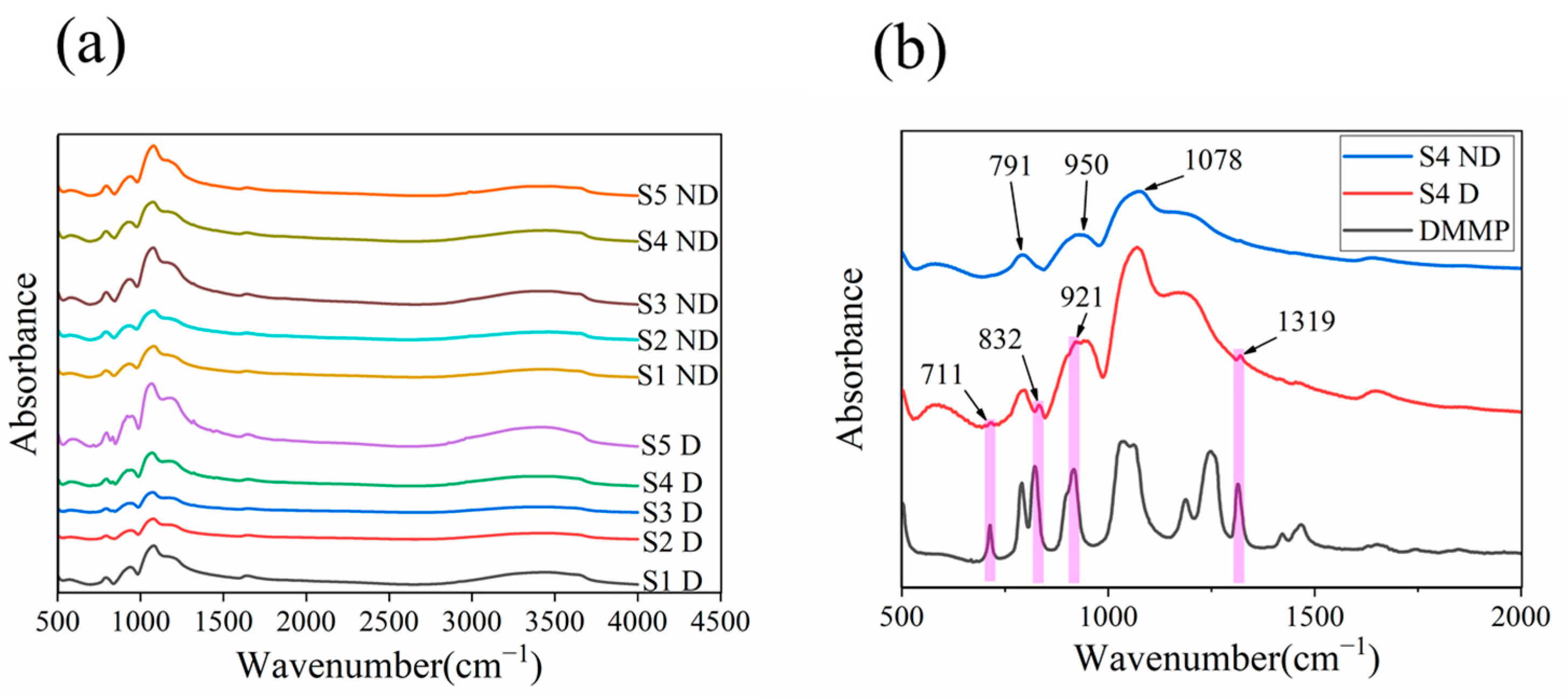 Nanomaterials 13 02871 g005