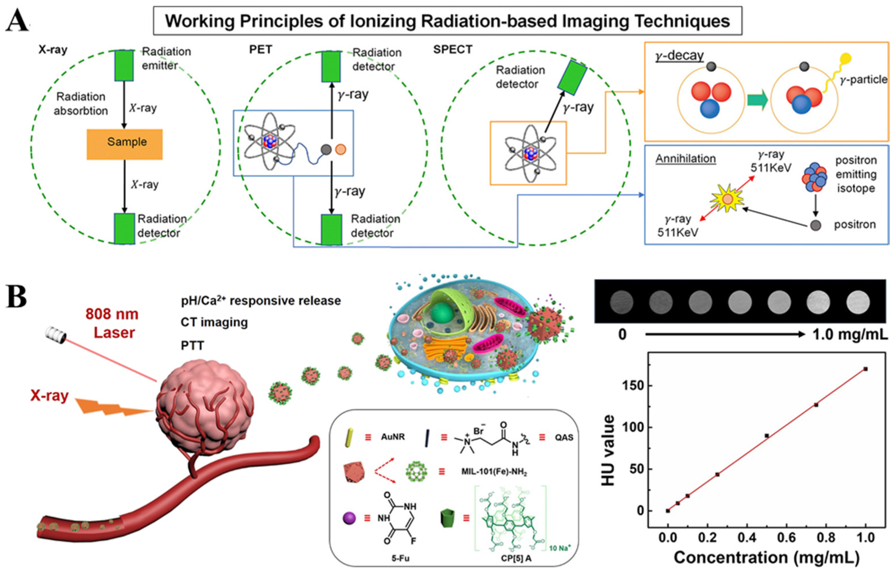 Nanomaterials 13 02872 g006 Nanomaterials 13 02872 g006