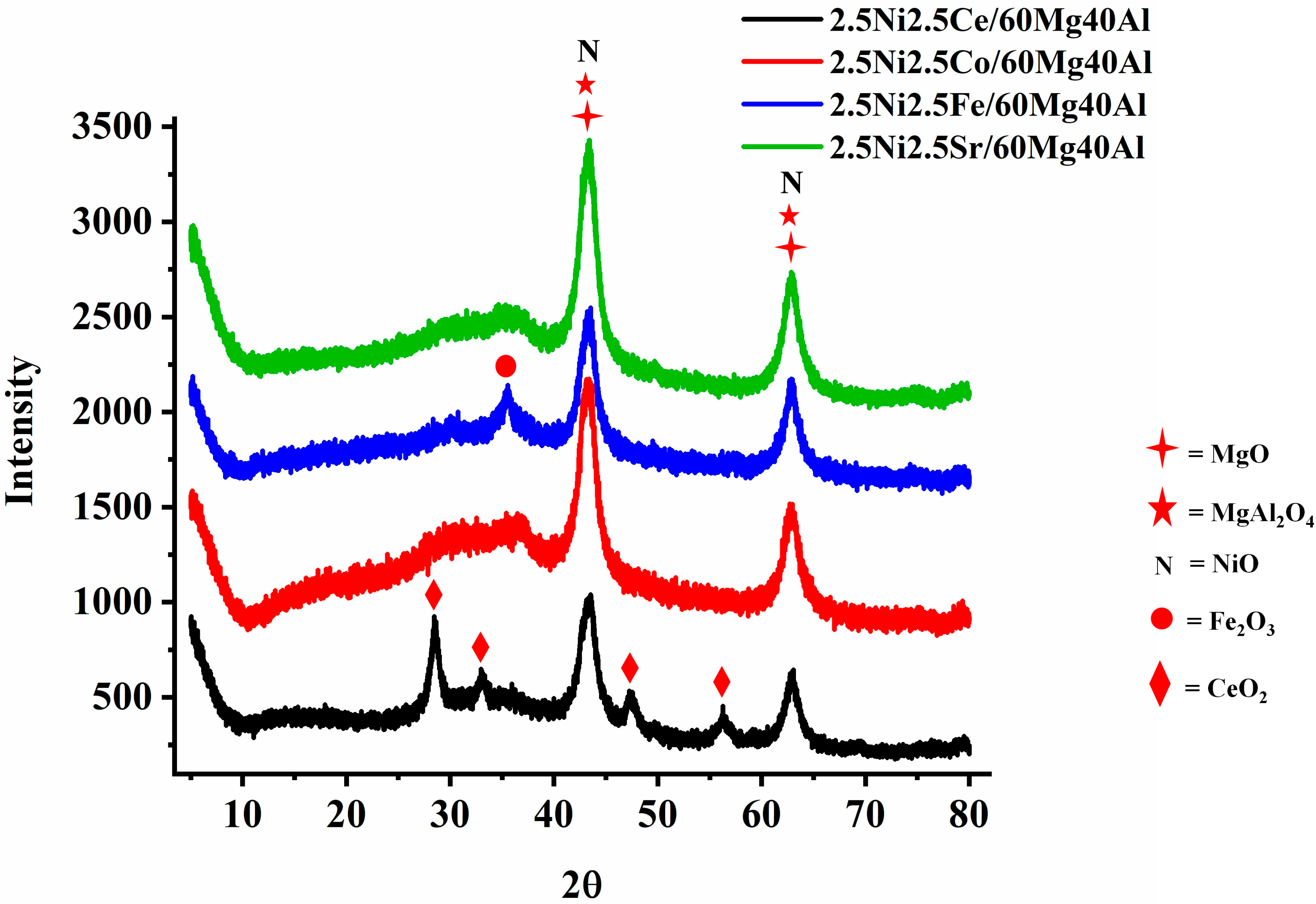 Nanomaterials 13 02874 g001
