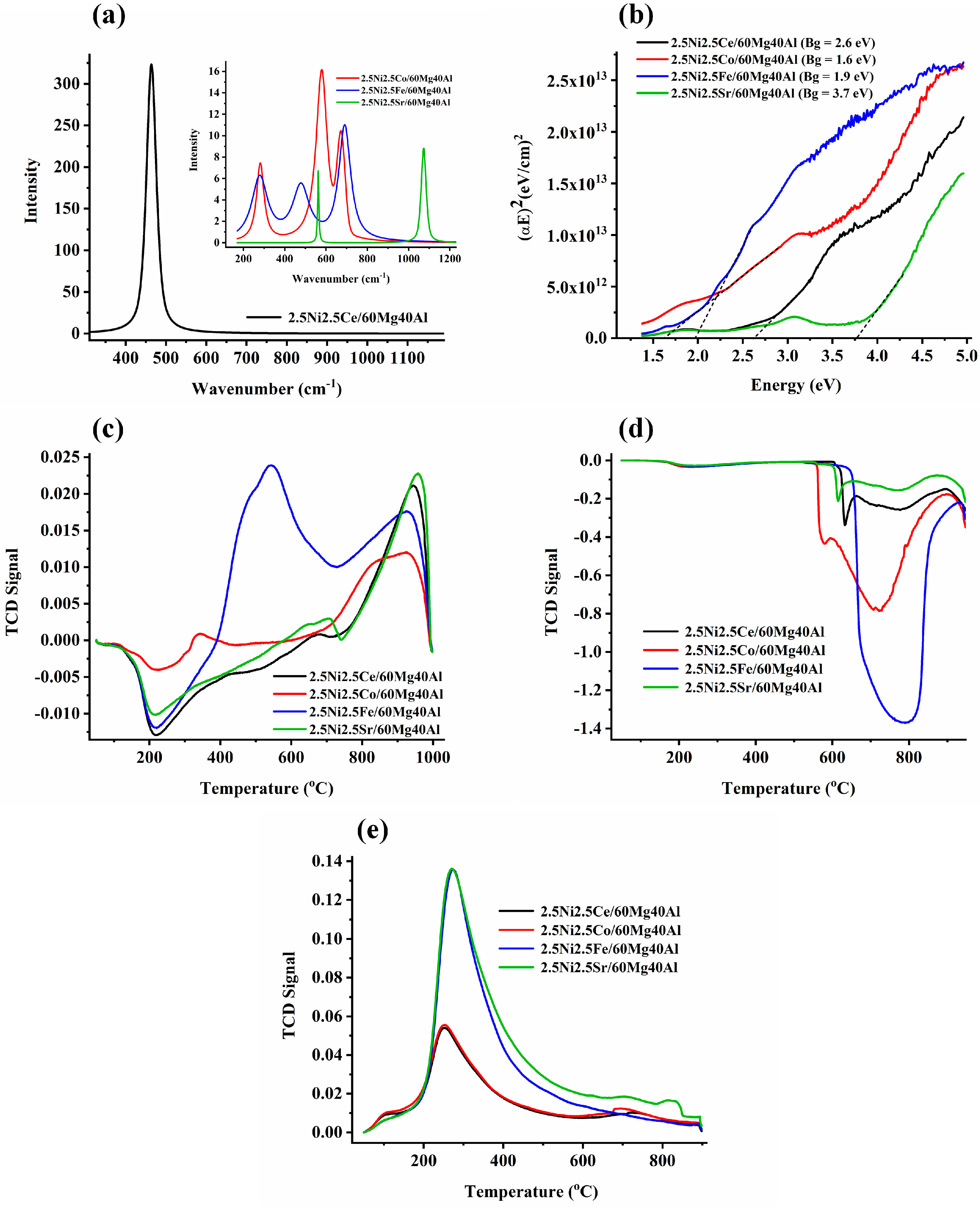 Nanomaterials 13 02874 g003