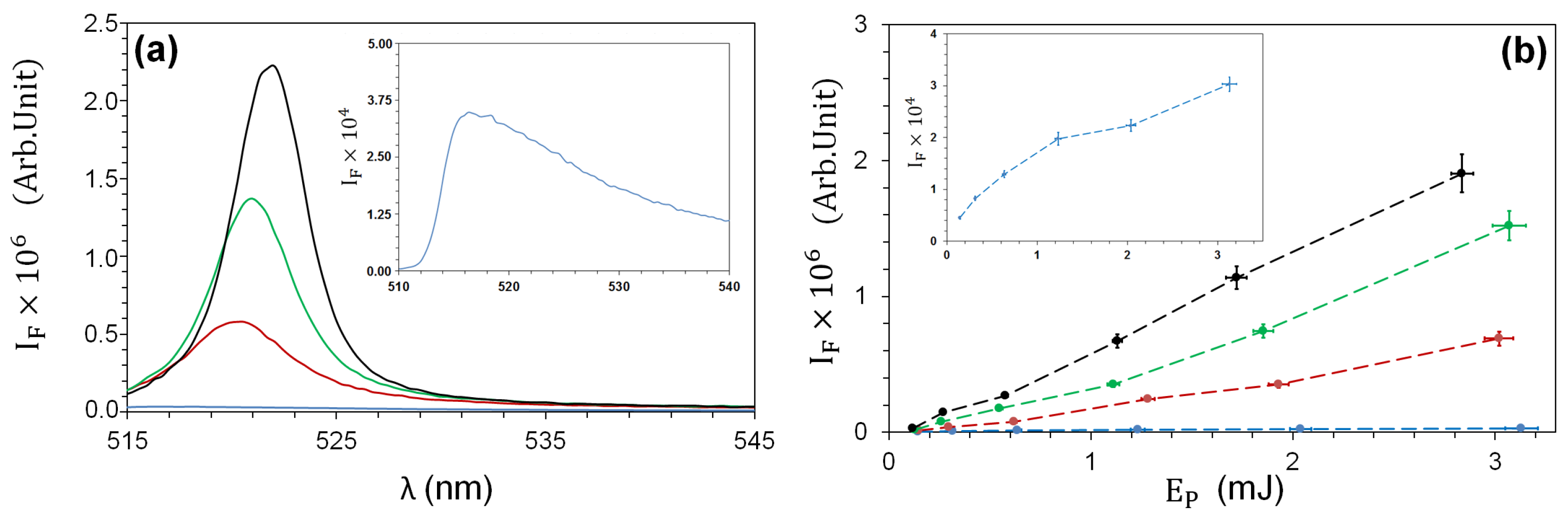 Nanomaterials 13 02875 g005 Nanomaterials 13 02875 g005
