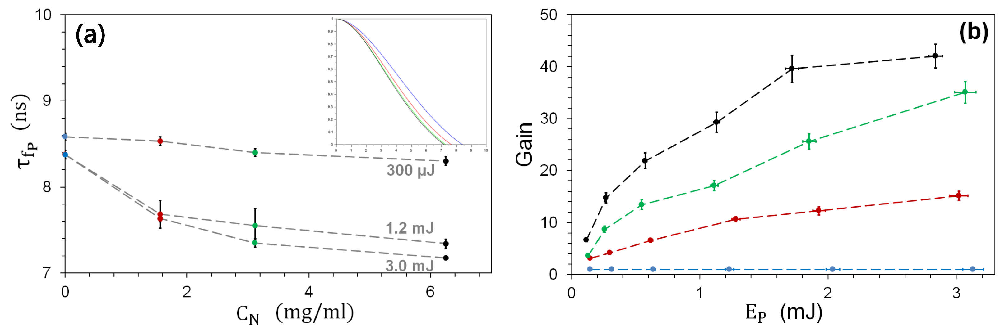 Nanomaterials 13 02875 g007 Nanomaterials 13 02875 g007