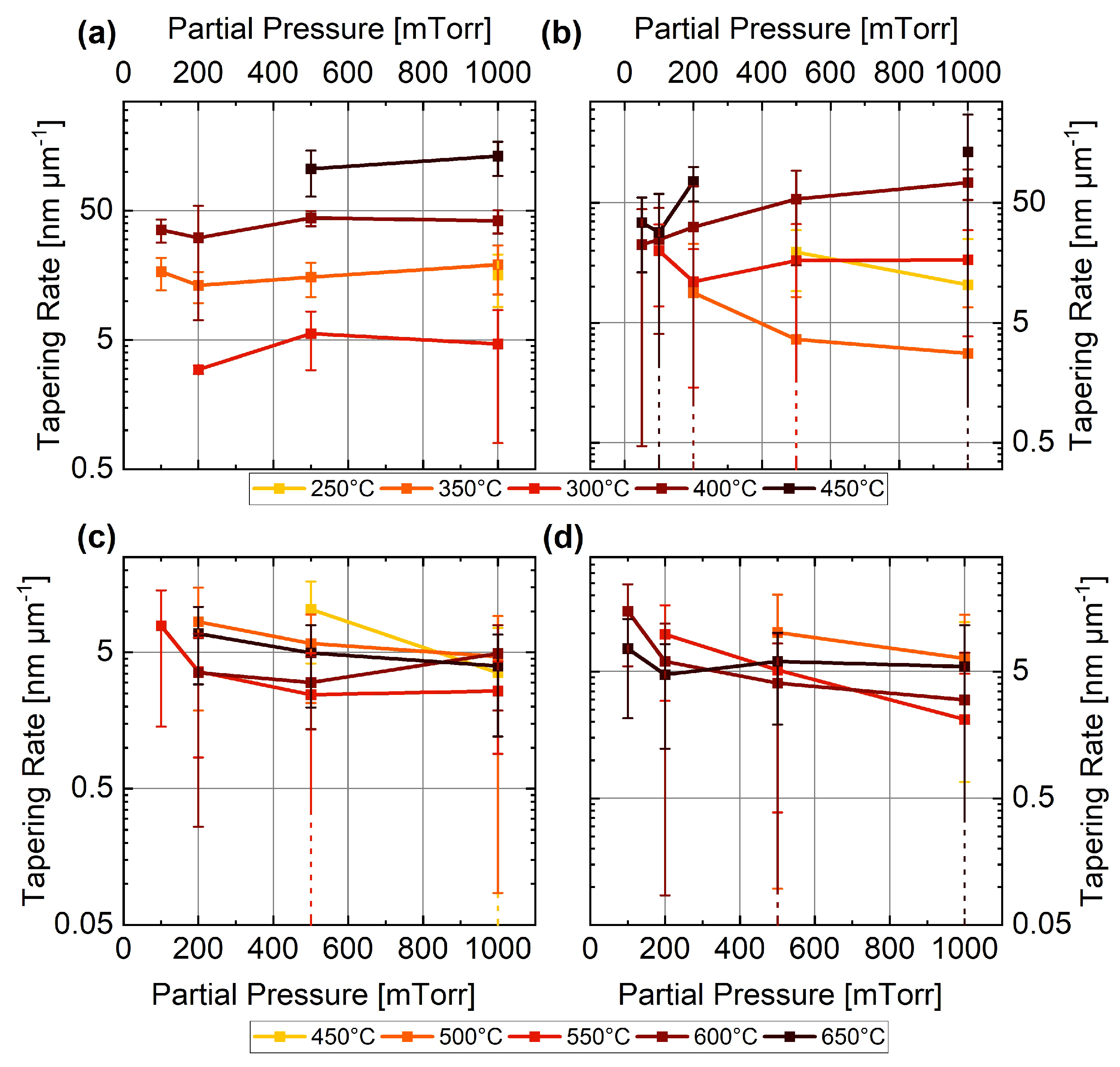 Nanomaterials 13 02879 g005