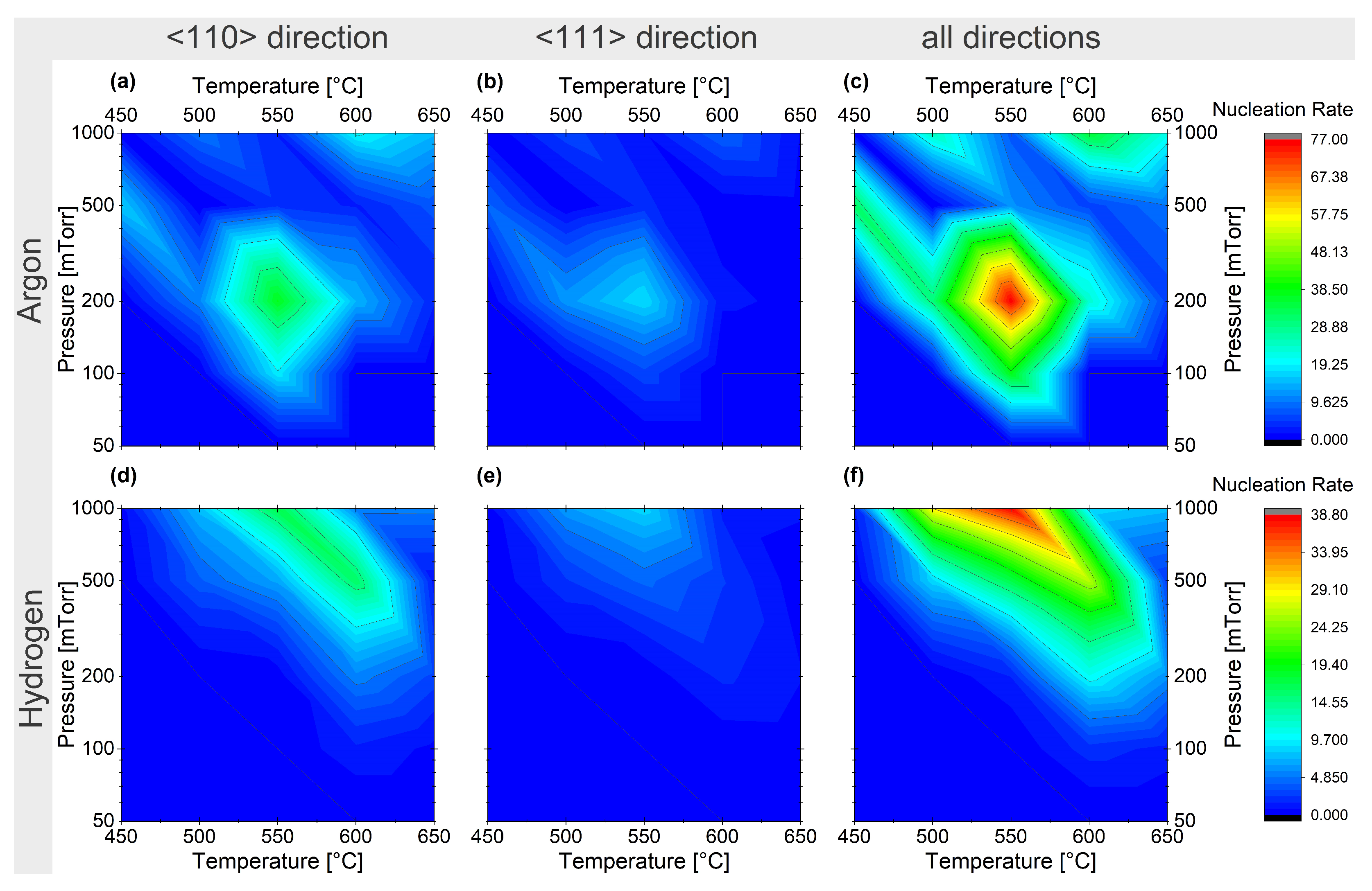 Nanomaterials 13 02879 g007