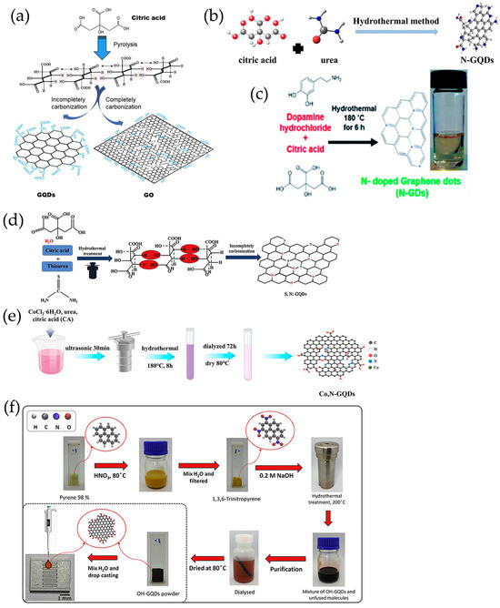 Recent Advances of Graphene Quantum Dots in Chemiresistive