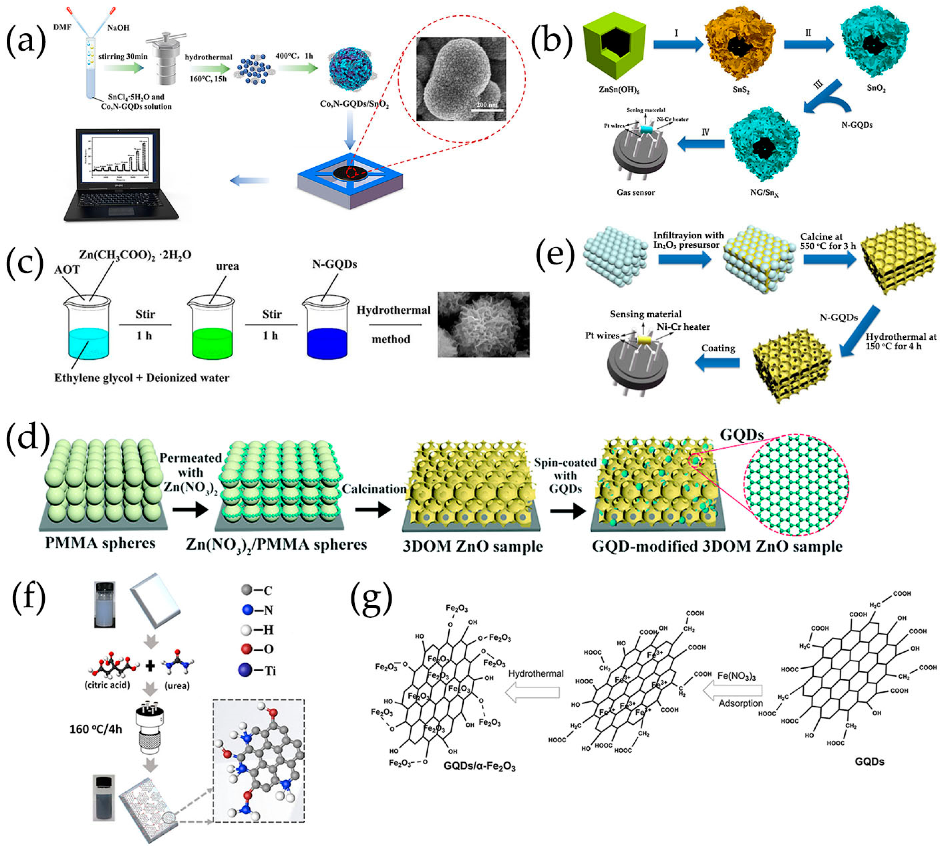 Nanomaterials 13 02880 g004
