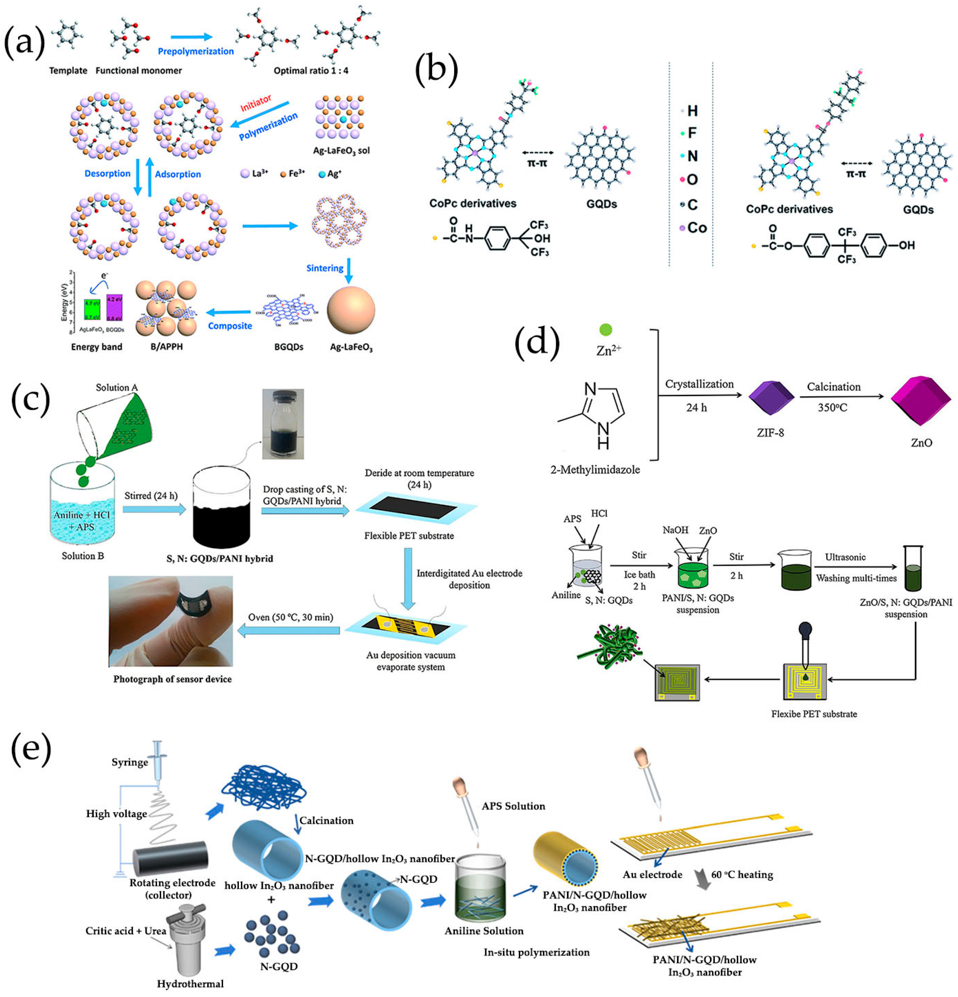 Nanomaterials 13 02880 g005