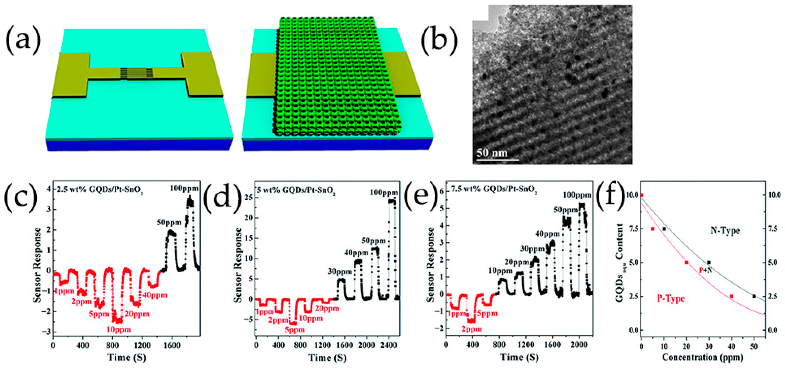 Nanomaterials 13 02880 g016