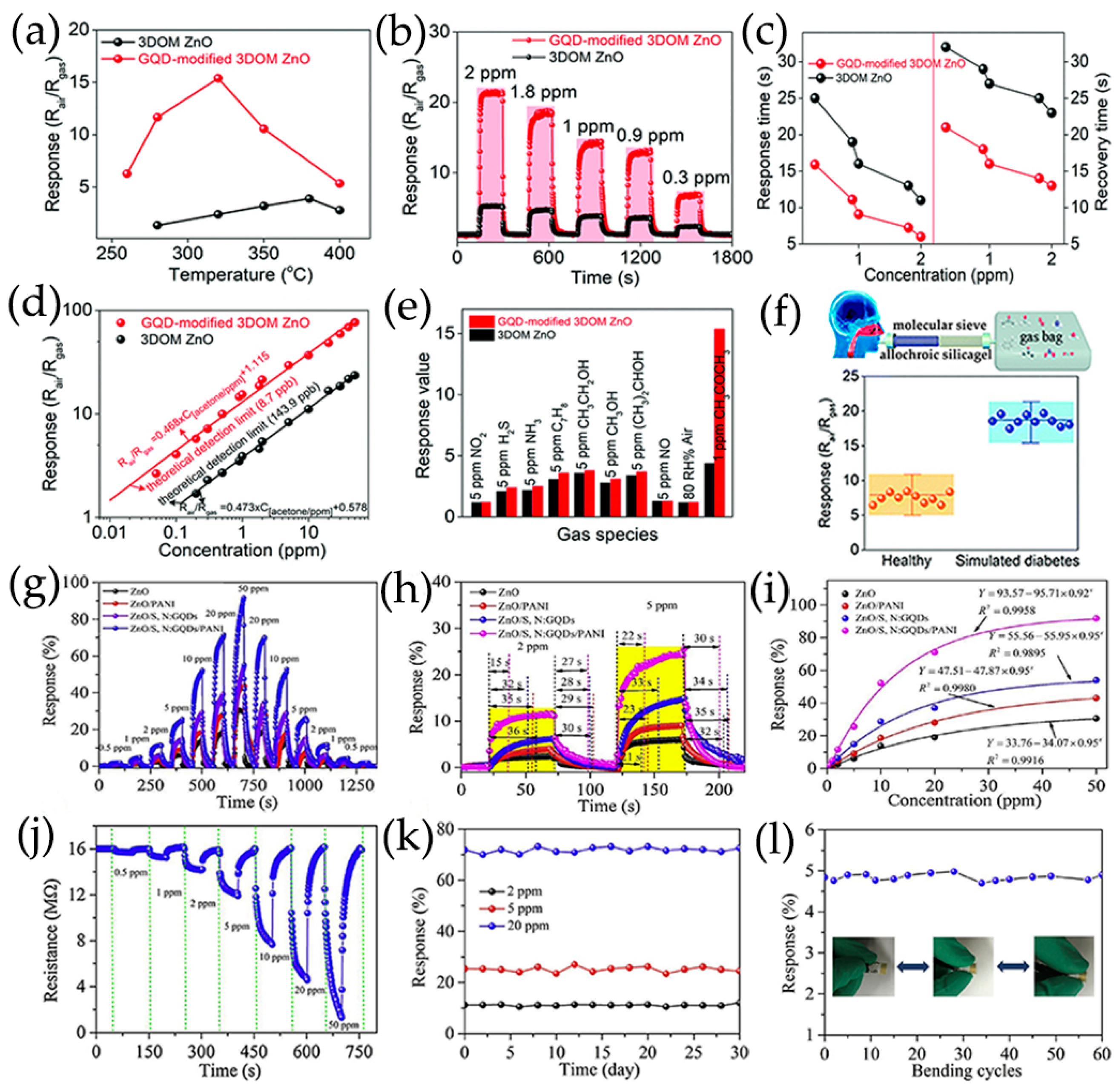Nanomaterials 13 02880 g017
