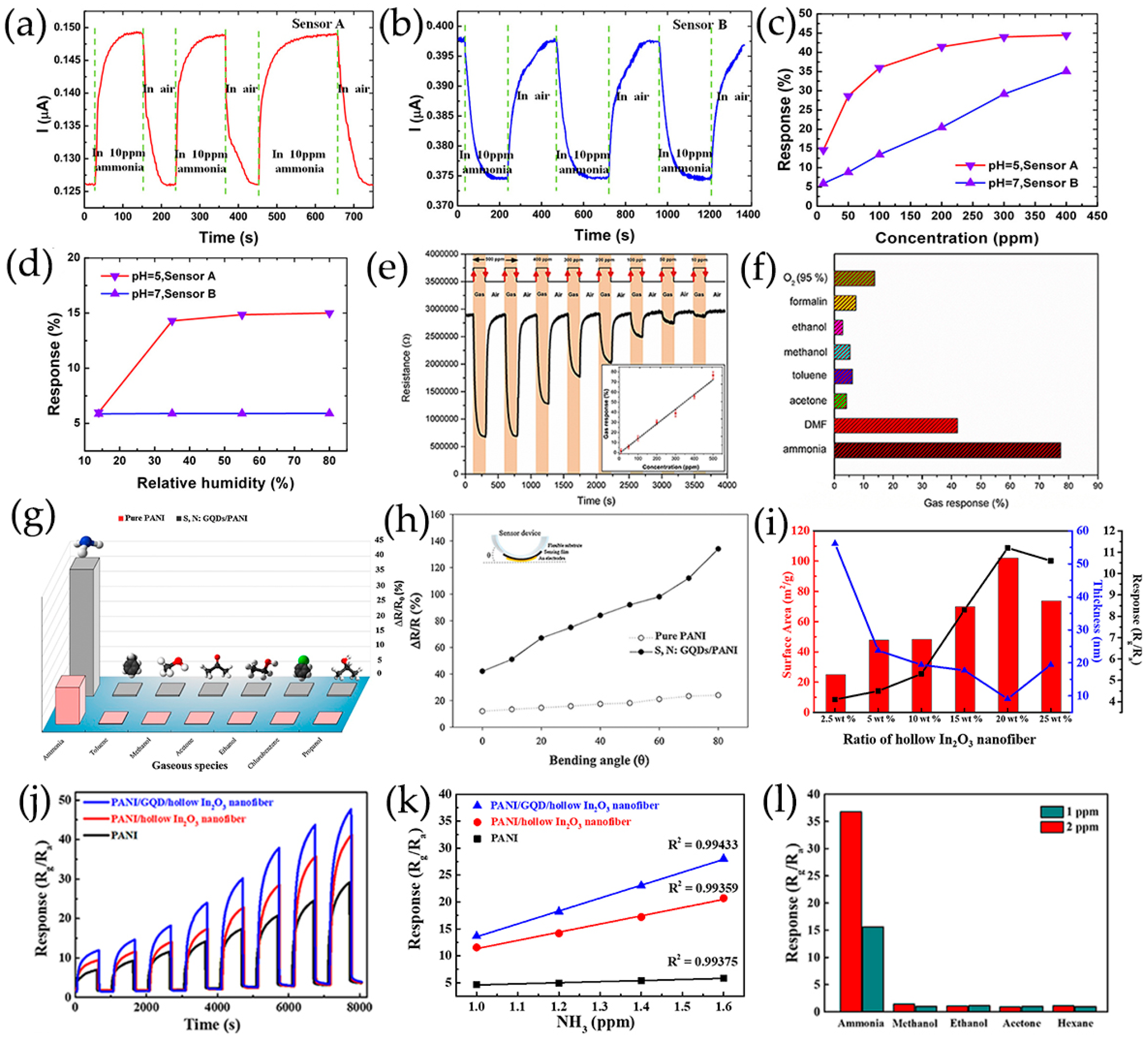 Nanomaterials 13 02880 g018