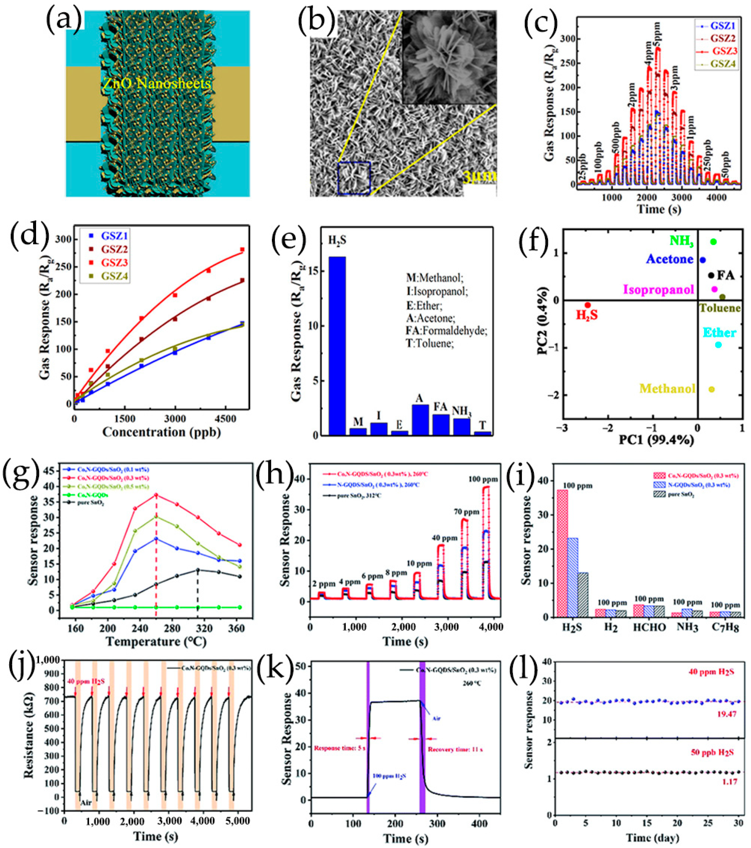 Nanomaterials 13 02880 g019