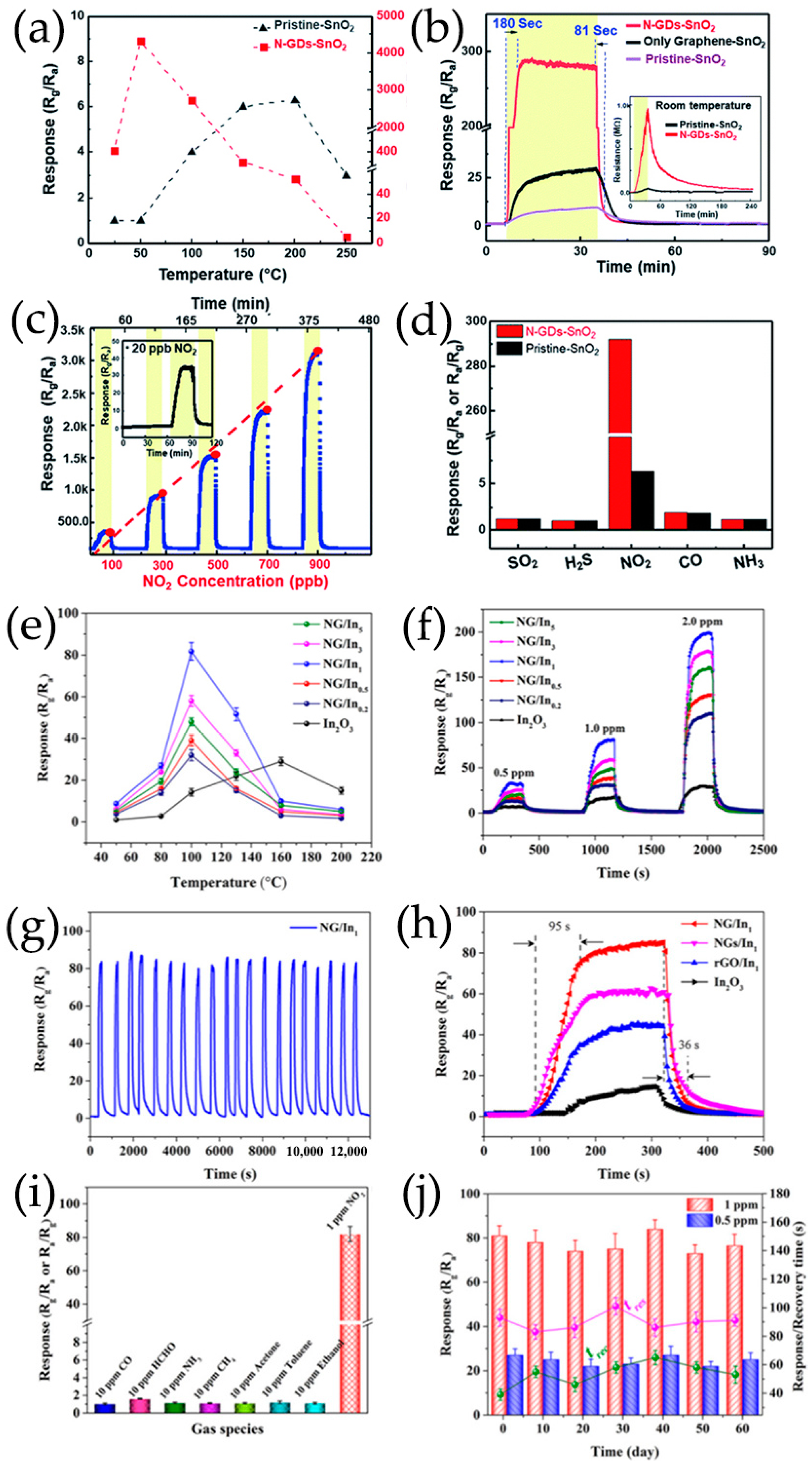 Nanomaterials 13 02880 g022