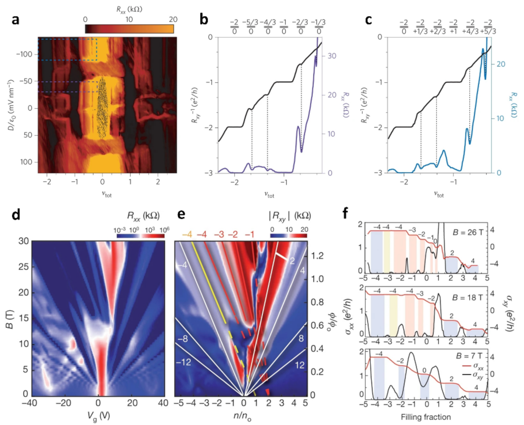 Nanomaterials 13 02881 g005