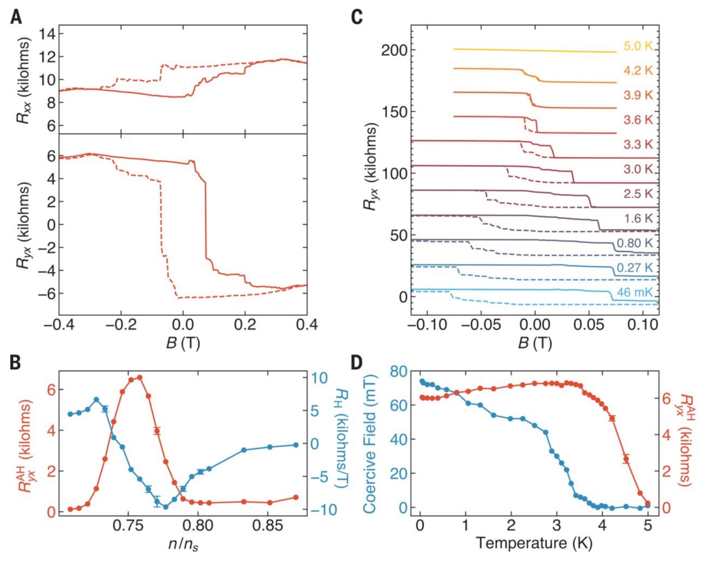 Nanomaterials 13 02881 g007