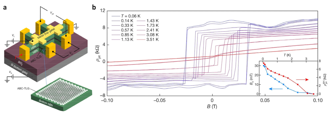 Nanomaterials 13 02881 g008