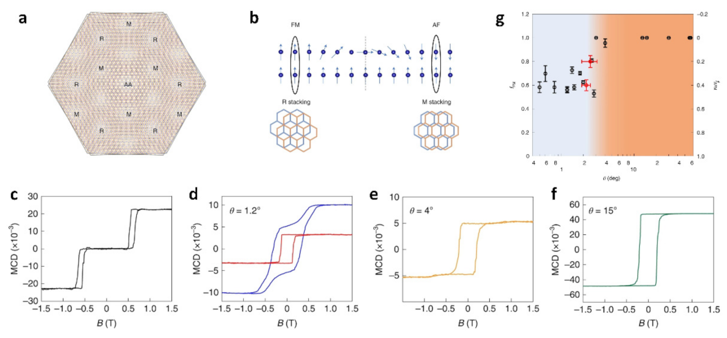 Nanomaterials 13 02881 g009