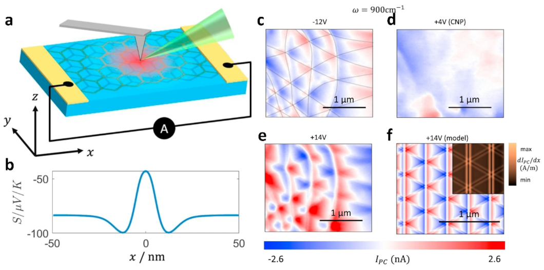 Nanomaterials 13 02881 g011