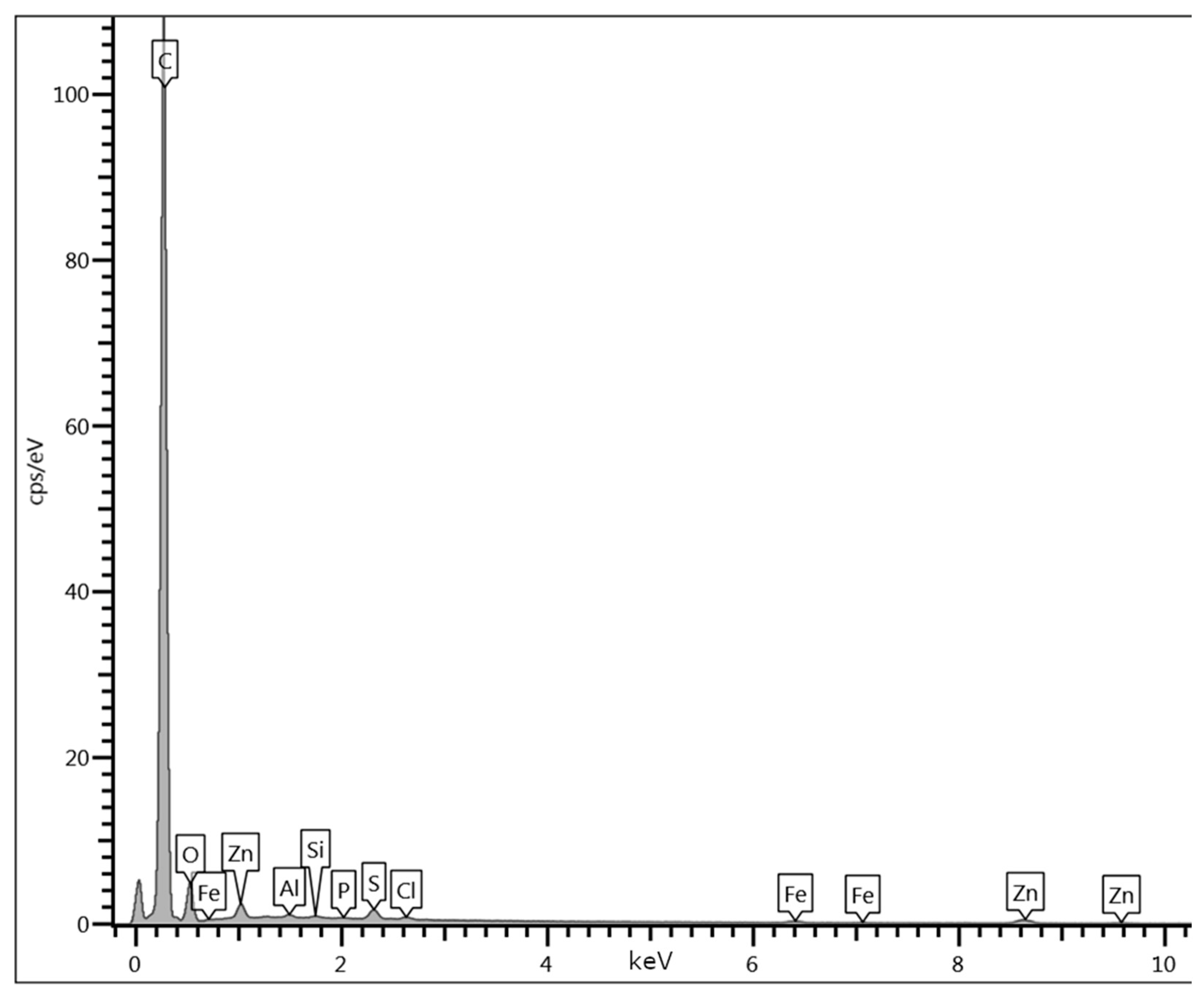 Nanomaterials 13 02883 g0a7