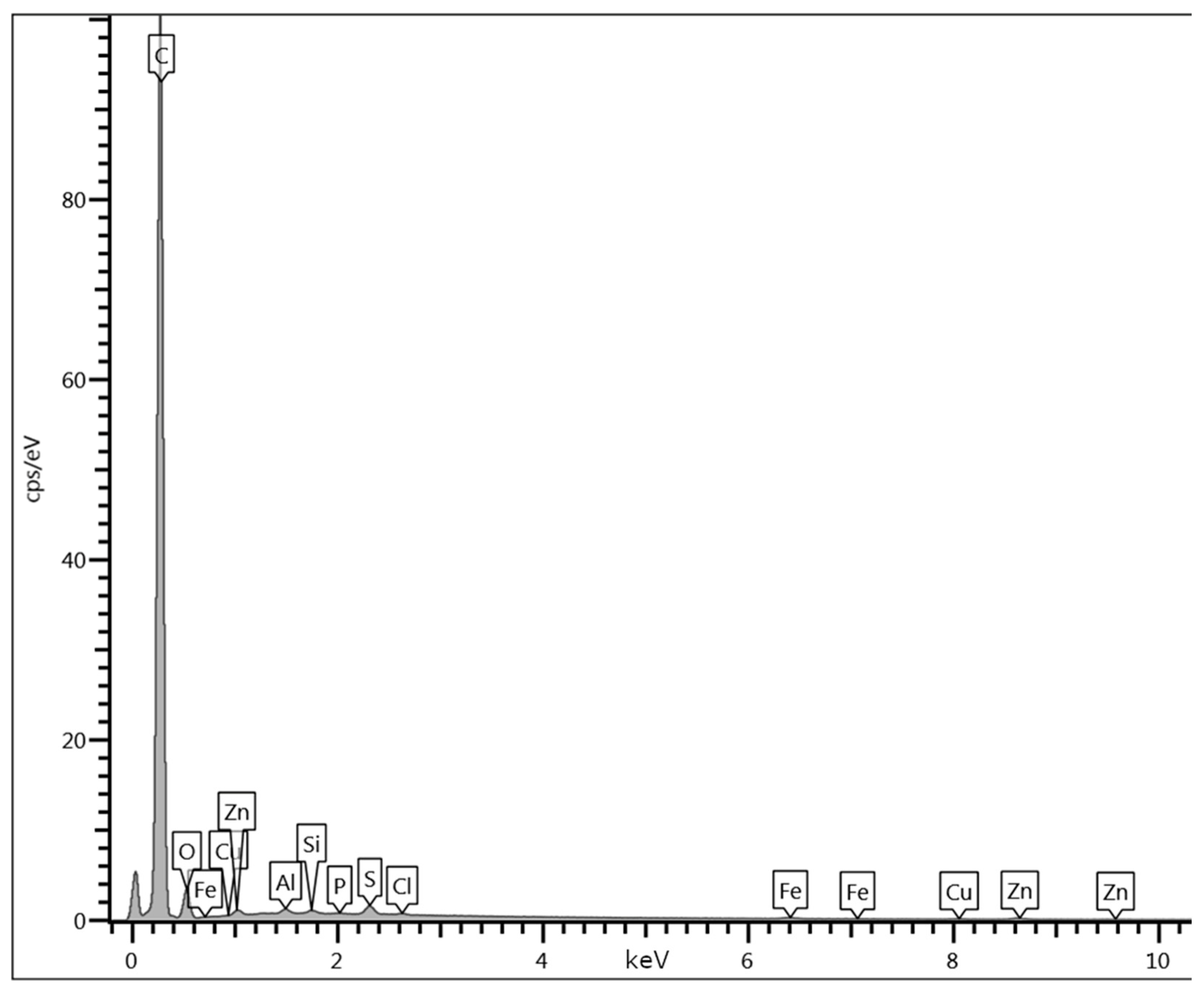 Nanomaterials 13 02883 g0a8