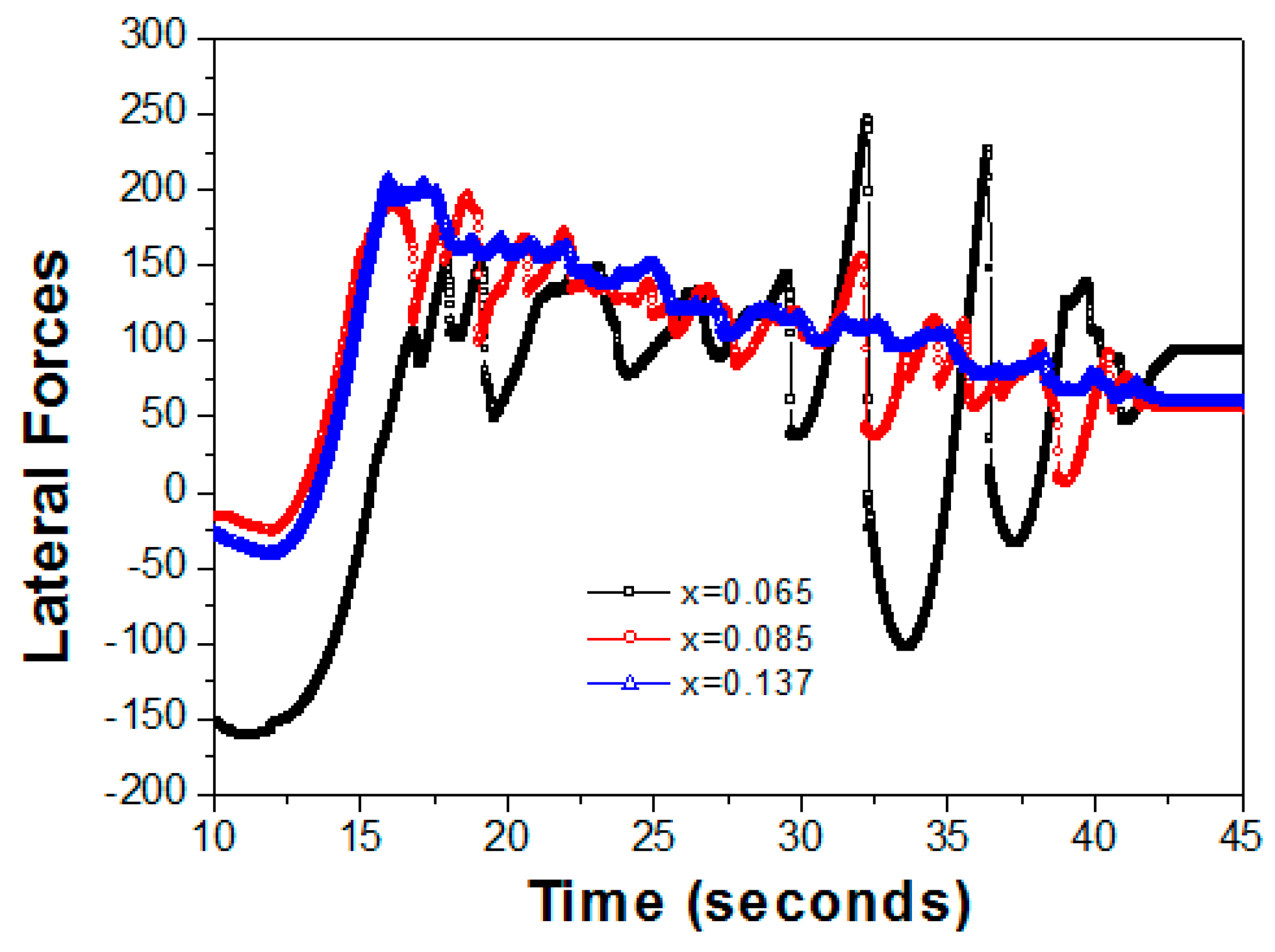 Nanomaterials 13 02884 g003