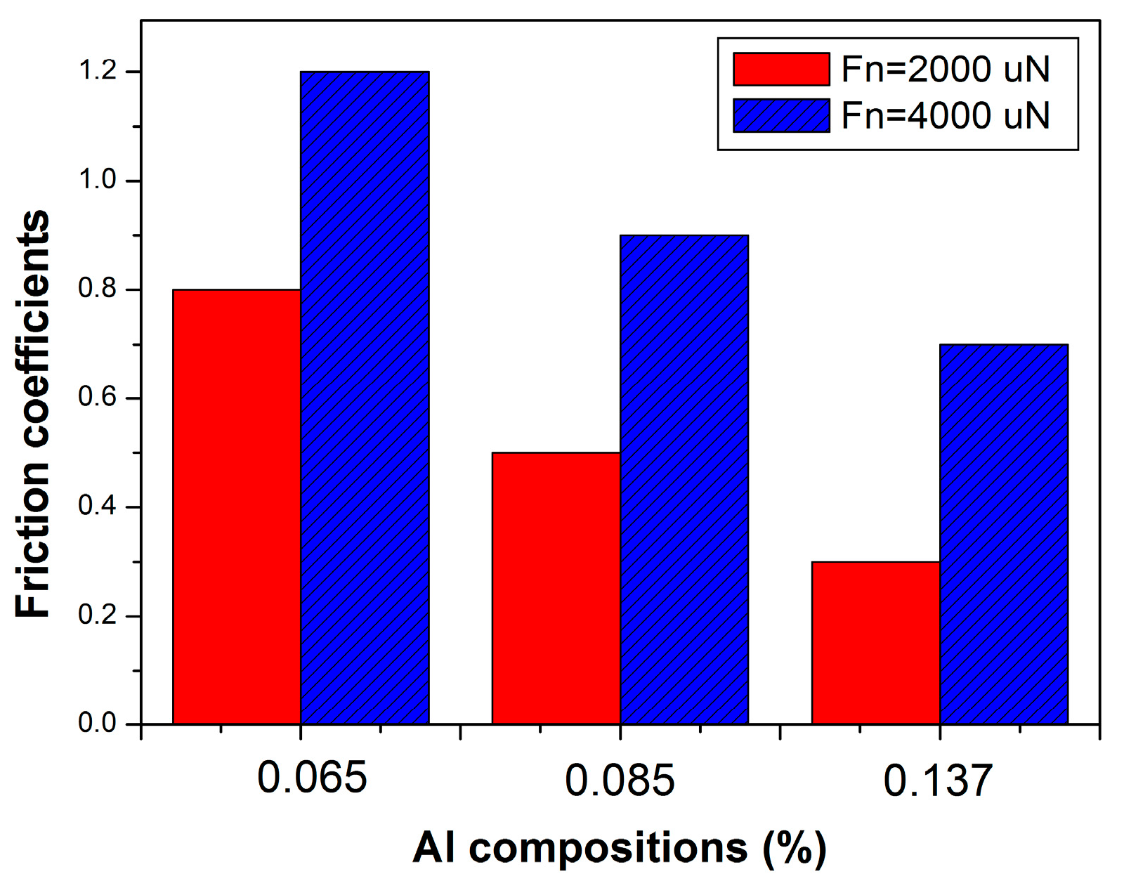 Nanomaterials 13 02884 g005