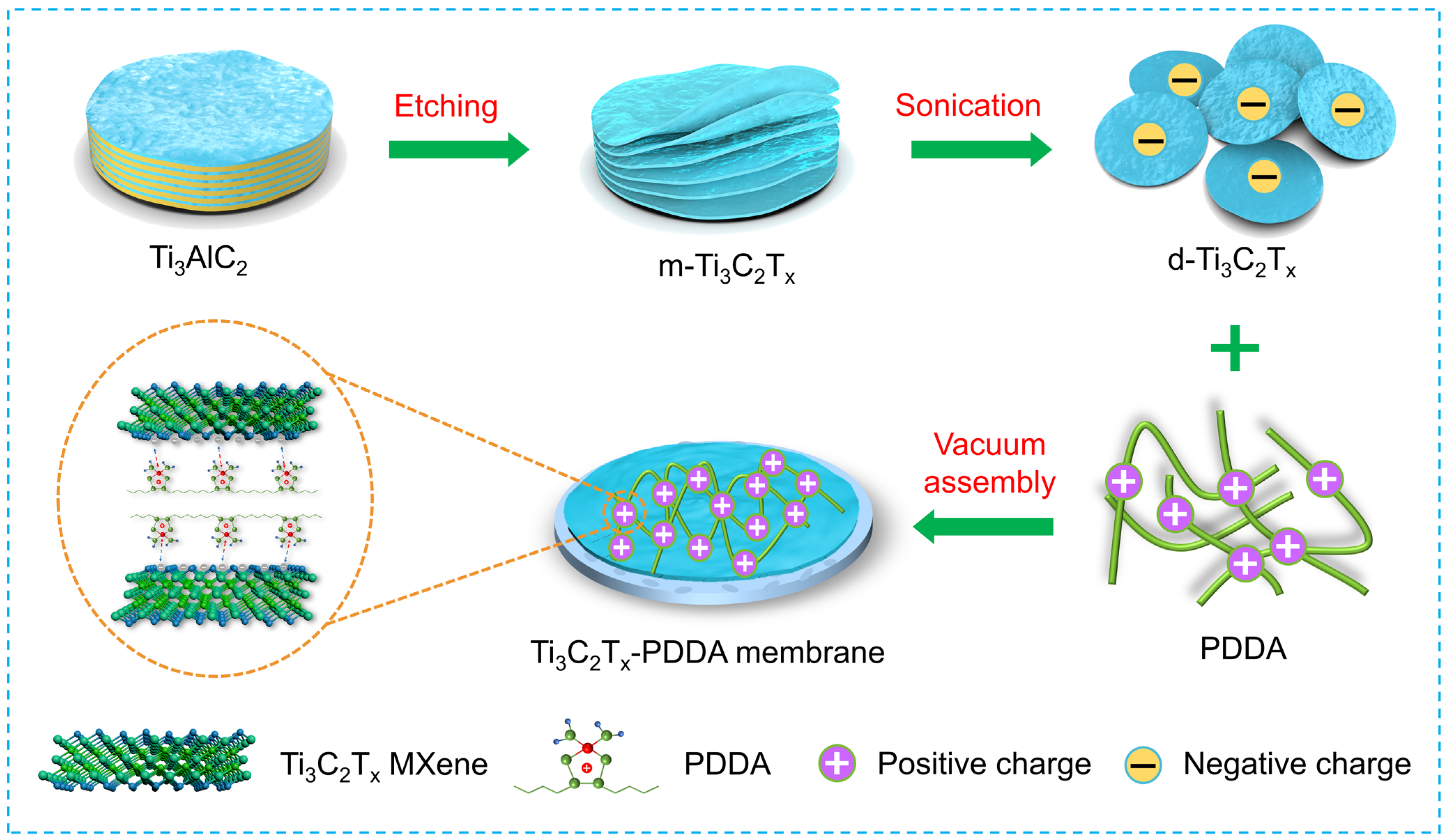 Nanomaterials 13 02885 g001