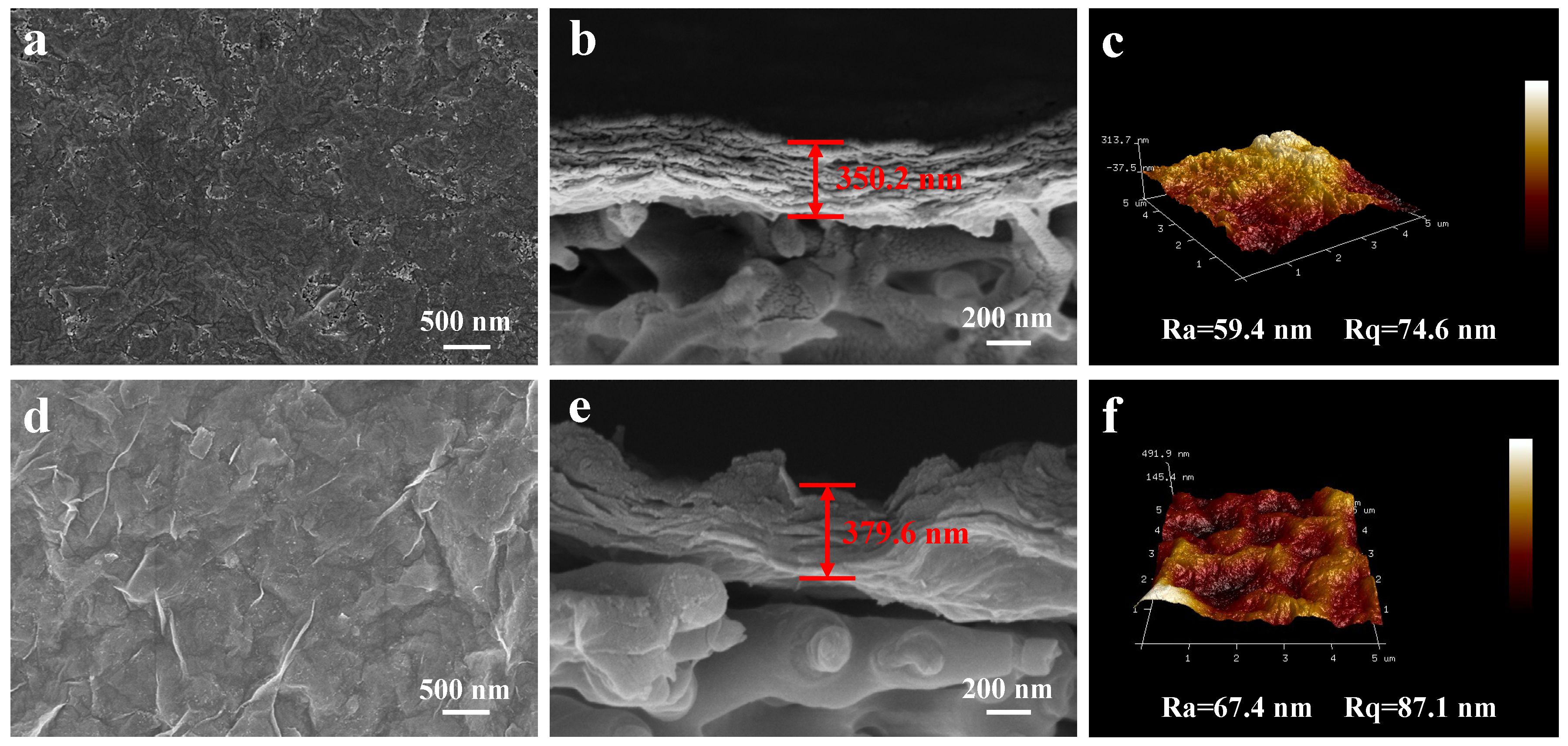 Nanomaterials 13 02885 g003