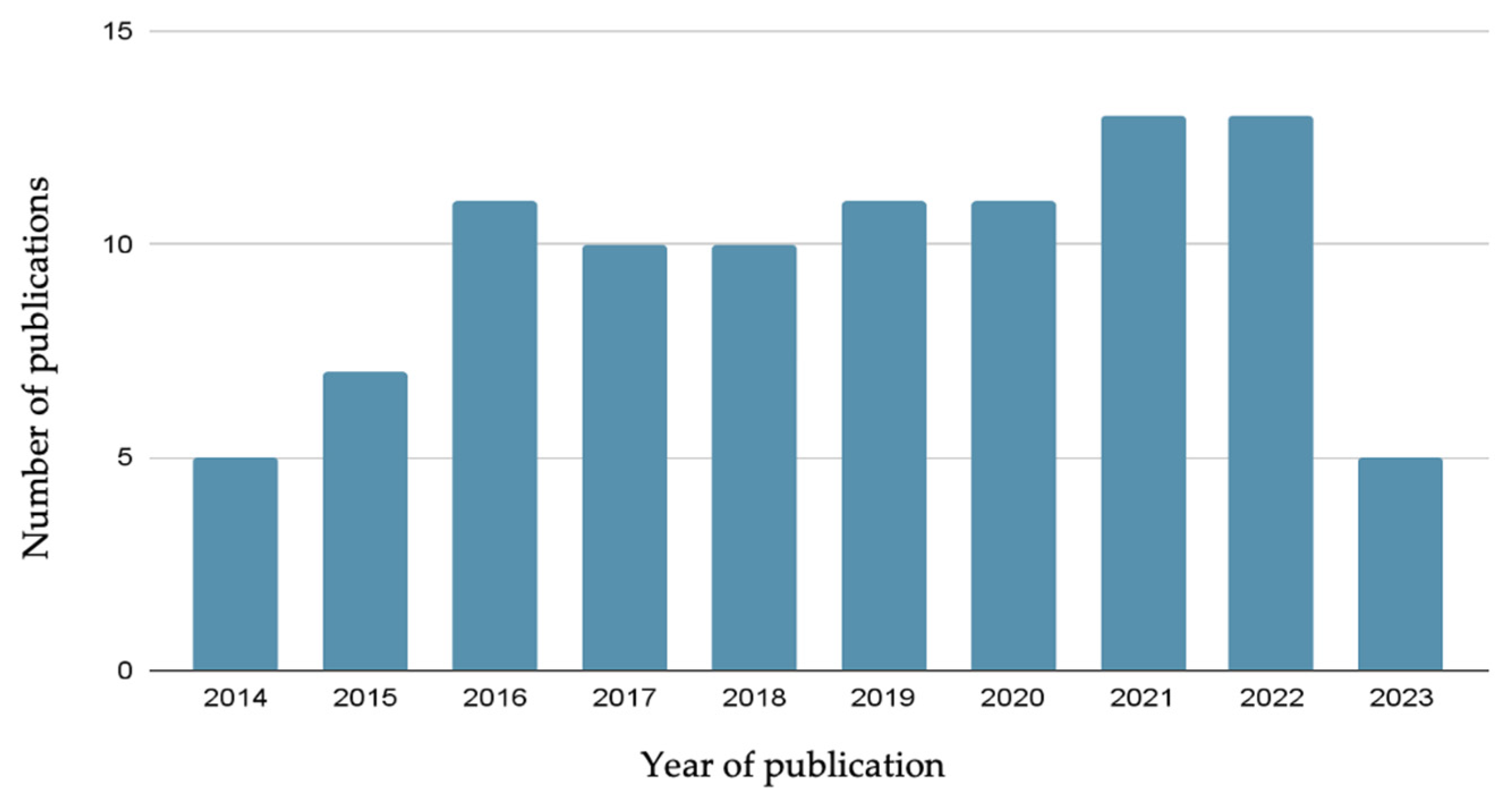 Nanomaterials 13 02887 g001