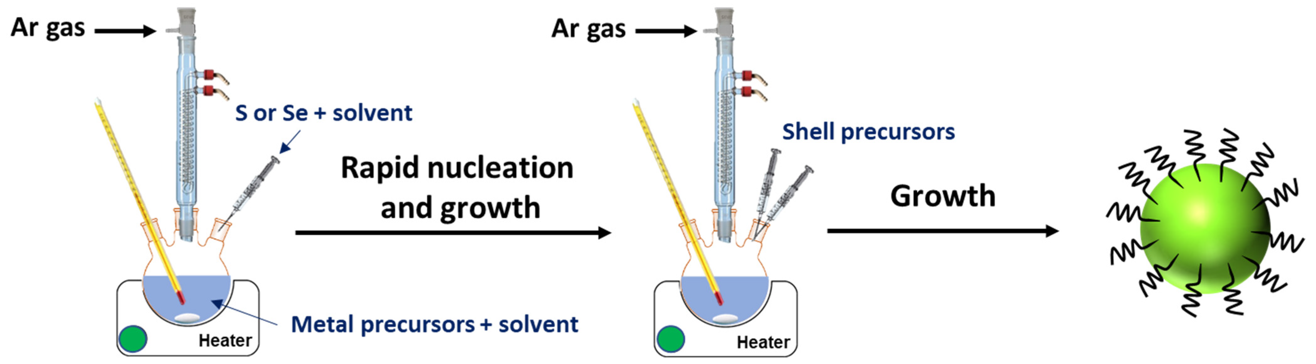 Nanomaterials 13 02889 g002